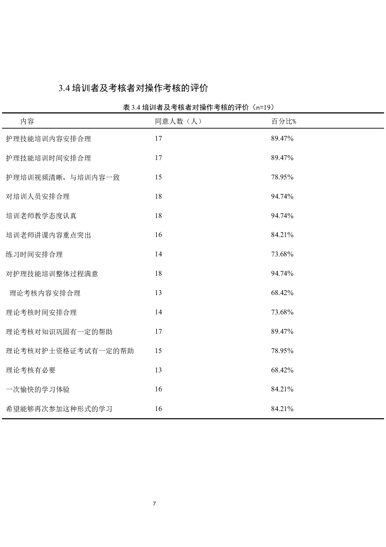 医院对护生护理技能培训需求的调查分析与措施-8063字.docx 第10页