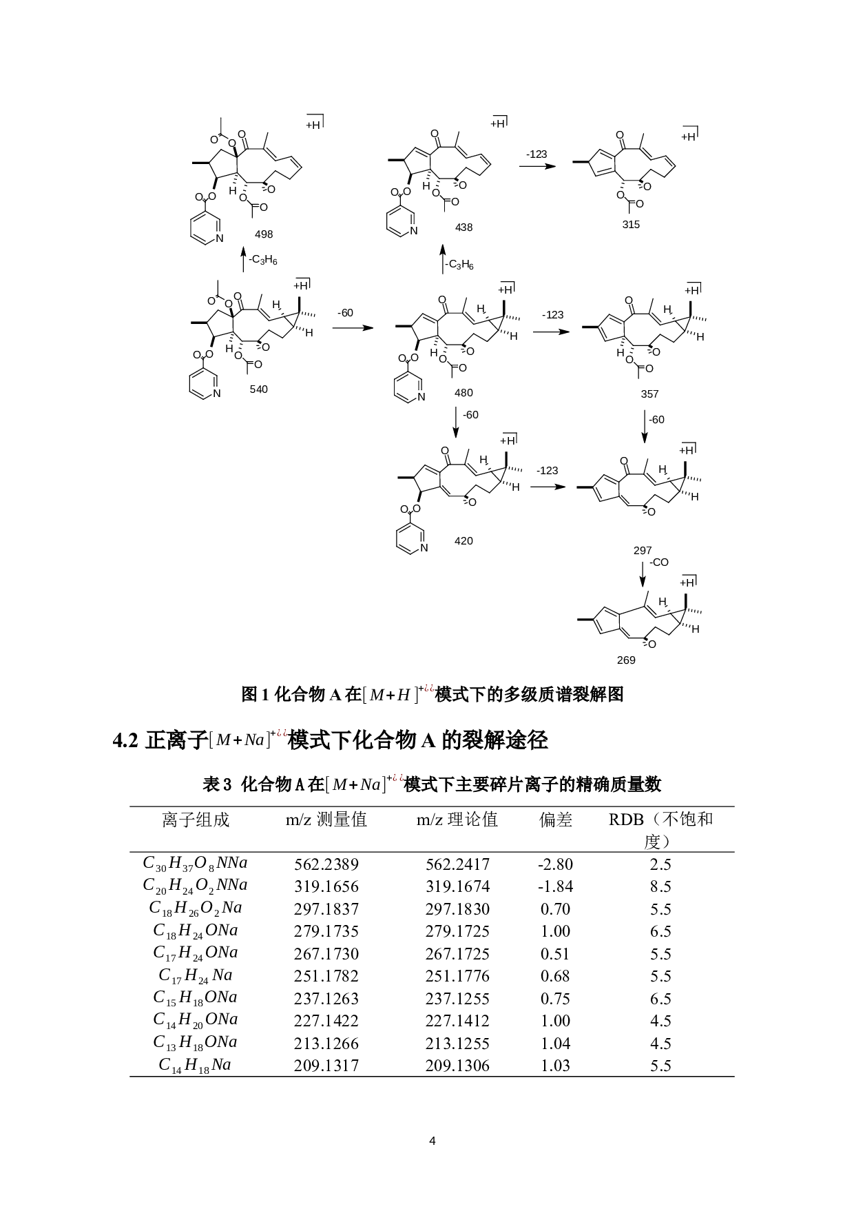 三种续随子烷型大环二萜酯的诊断性离子的研究-8498字.docx 第7页