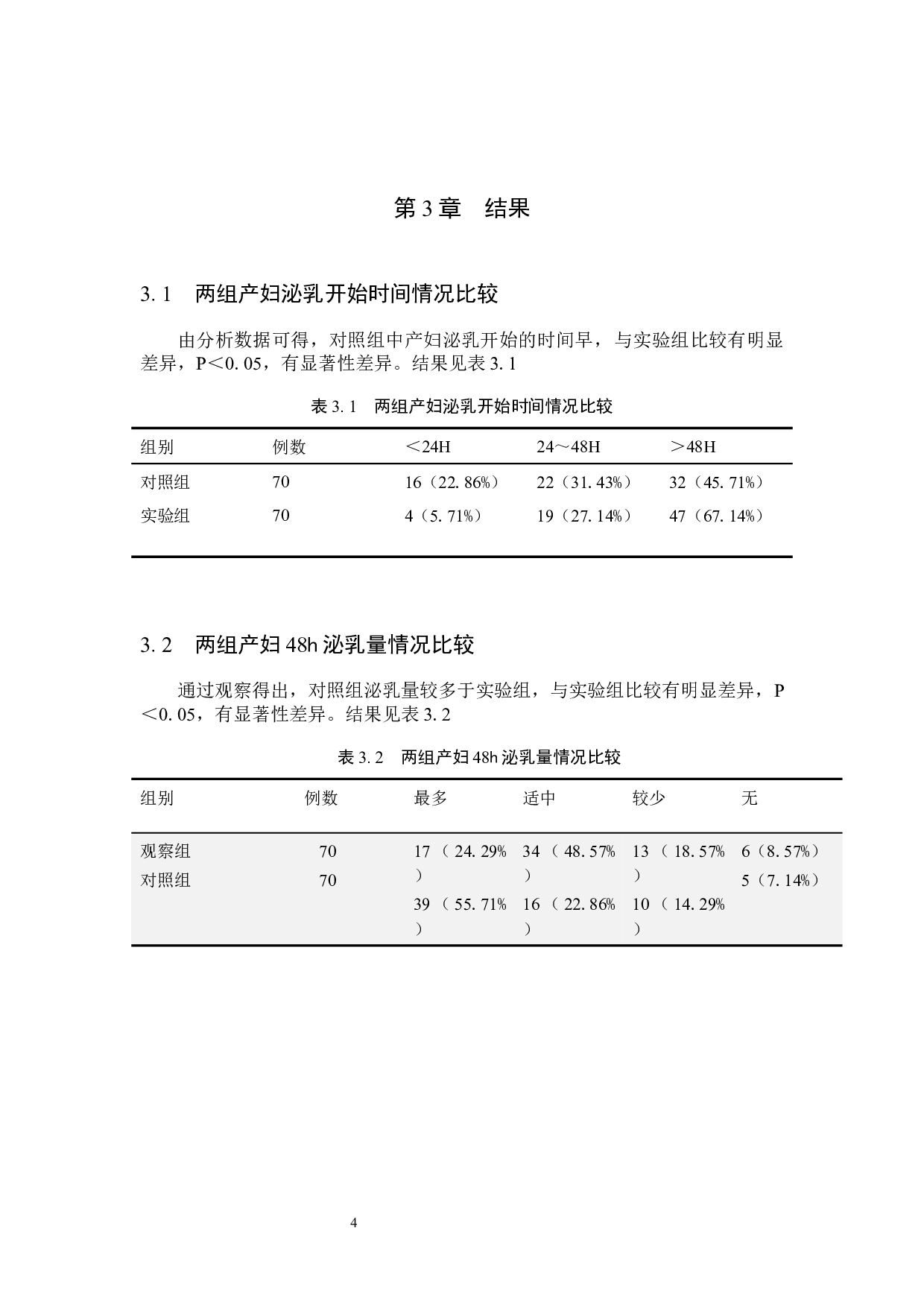 剖宫产术后影响产妇泌乳的原因分析及护理对策-7439字.docx 第7页
