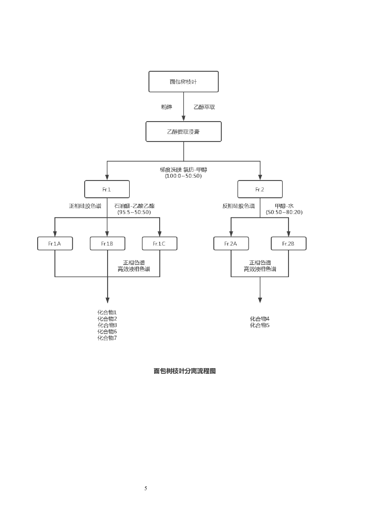 面包树中异戊烯基取代异黄酮衍生物类化学成分研究-10050字.docx 第8页