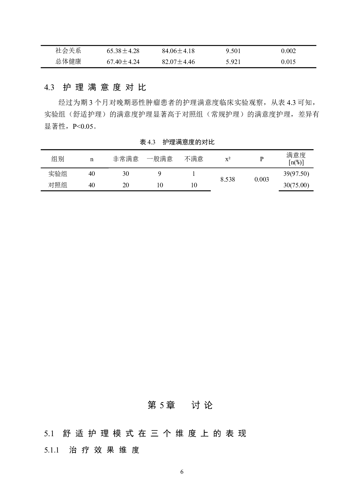 舒适护理在晚期恶性肿瘤患者护理中的临床应用效果研究-11132字.doc 第10页