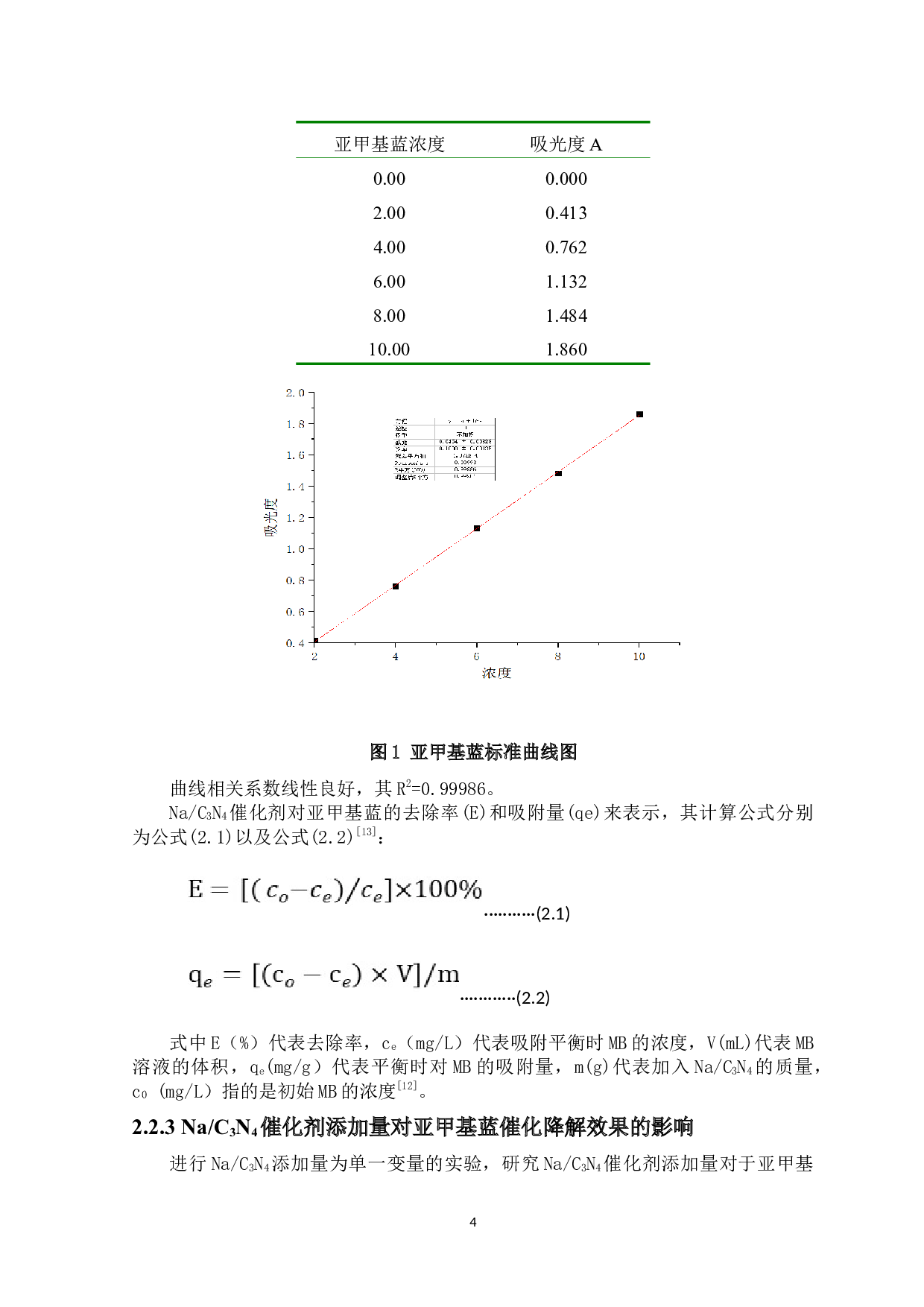 Na_C3N4的制备及其催化降解亚甲基蓝的性能研究-7824字.docx 第7页