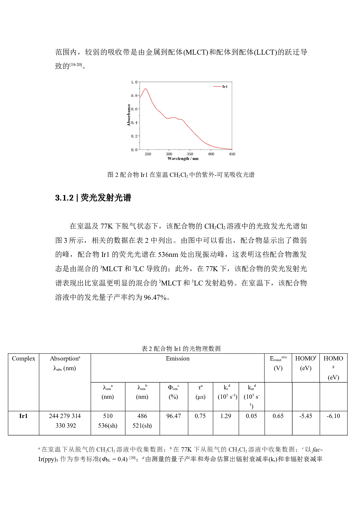 基于2-(2,4-二氟苯基)吡啶的铱配合物的设计、合成及对2,4,6-硝基苯酚(TNP)检测中的应用-4787字.doc 第6页