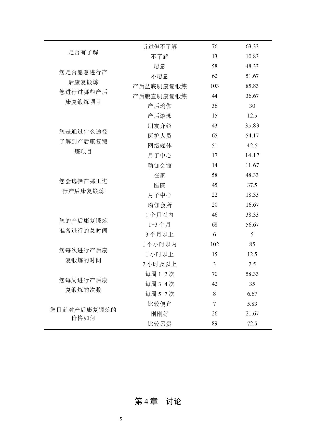 产妇对产后康复的认知现状及护理对策-9168字.docx 第9页