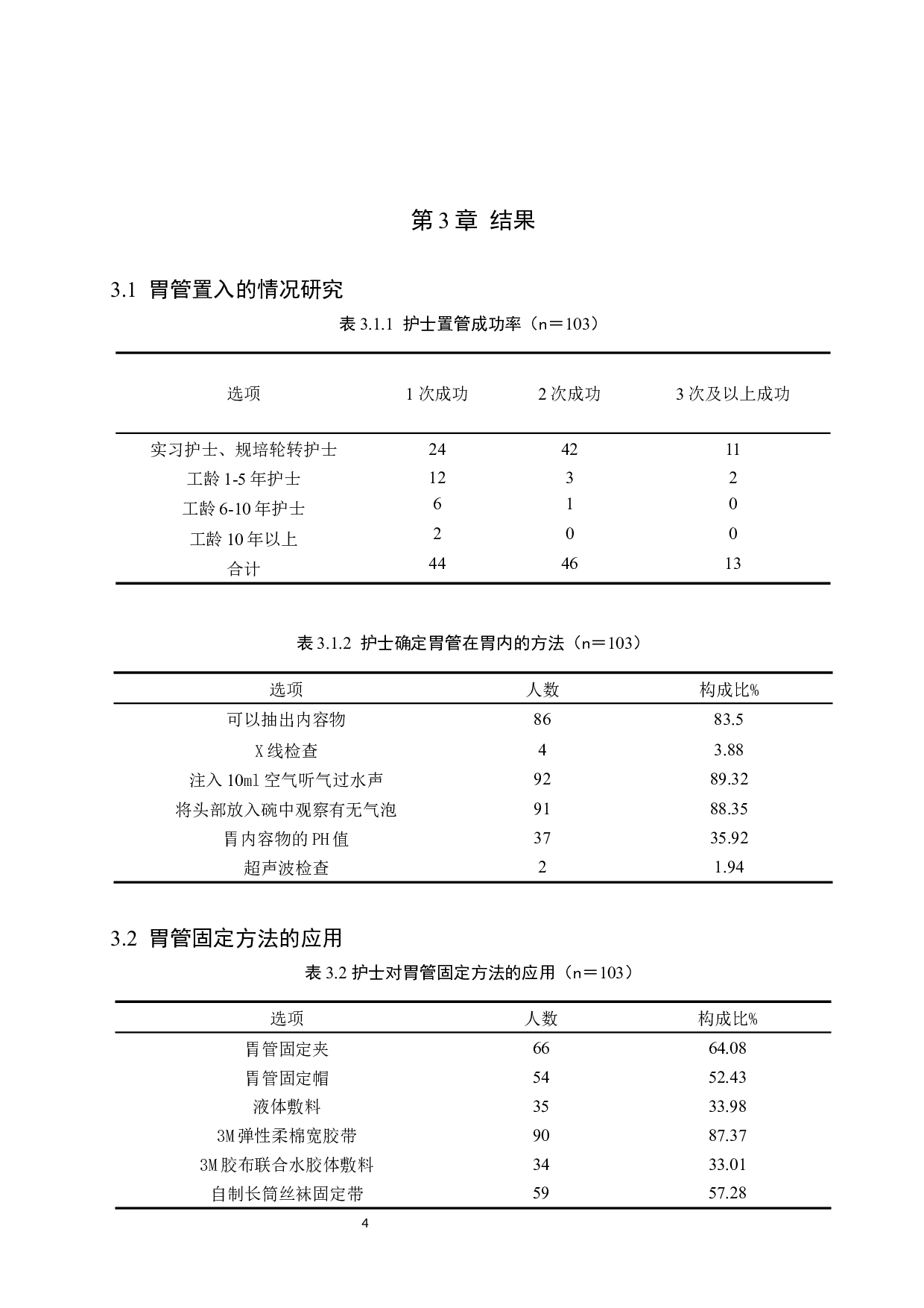 护士对留置胃管病人护理现状调查及提升策略-8191字.docx 第7页