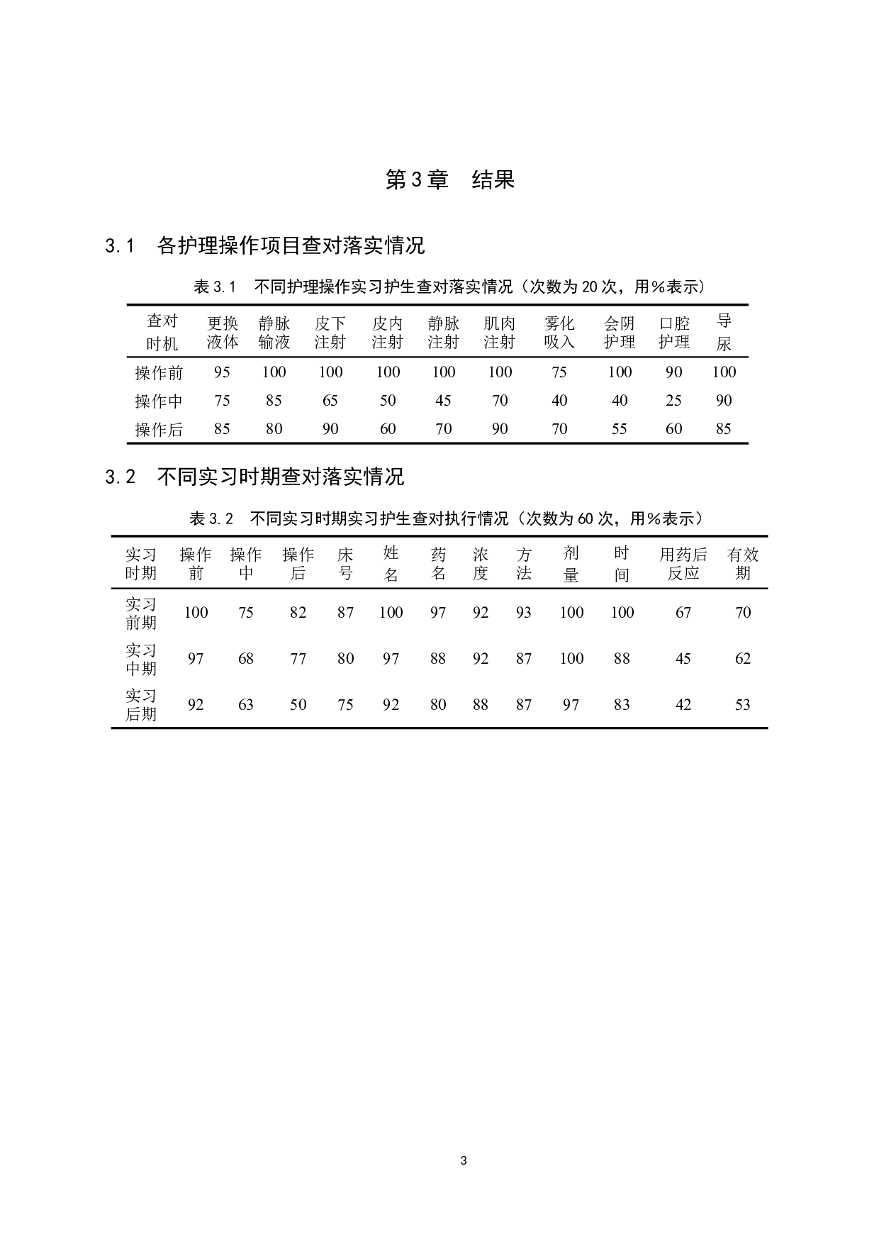 实习护生查对制度落实现状及影响因素调查研究-8007字.docx 第6页