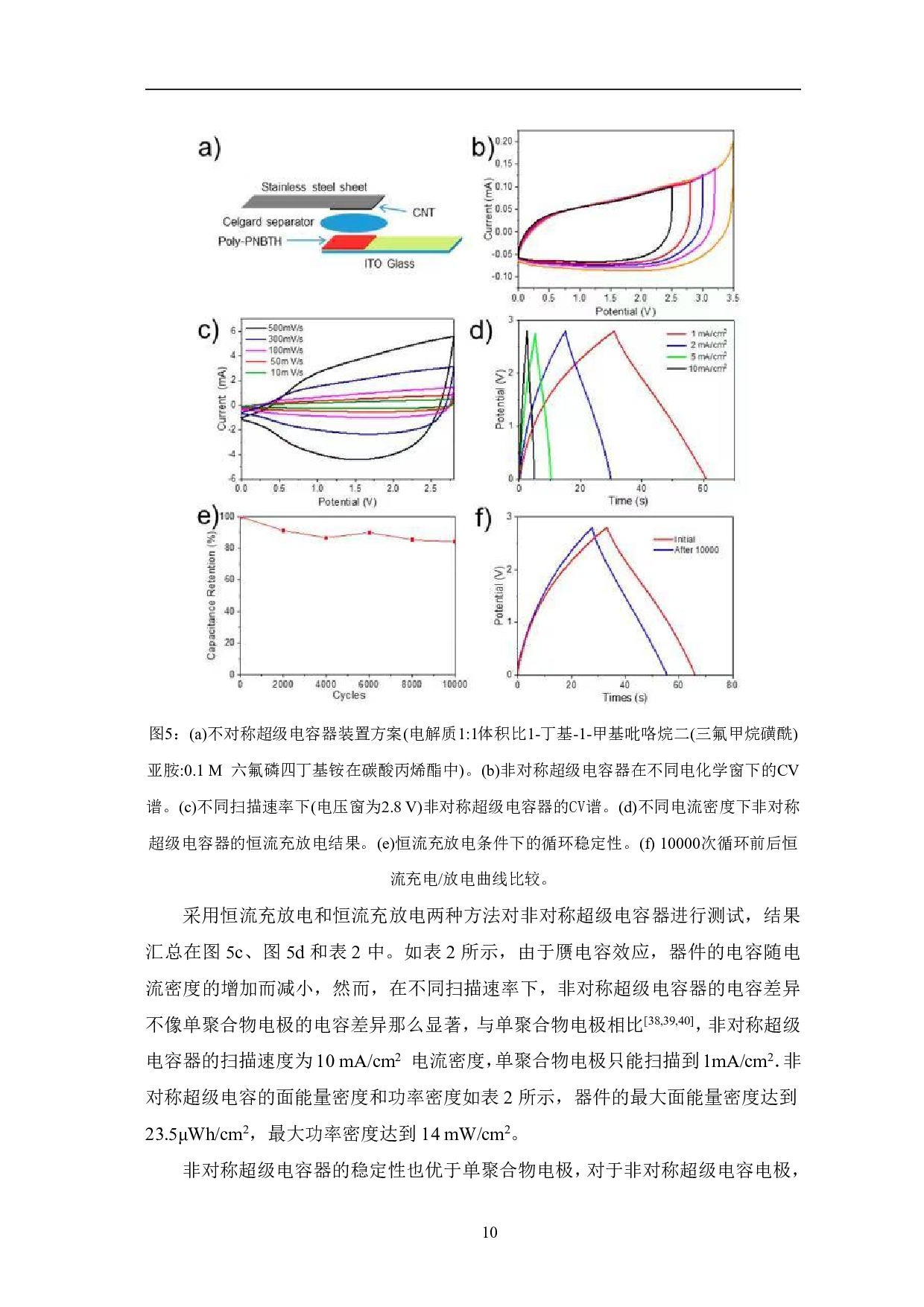 电化学聚合多孔共轭聚合膜作为电极材料用于共能量密度不对称超级电容器的研究-6701字.pdf 第10页