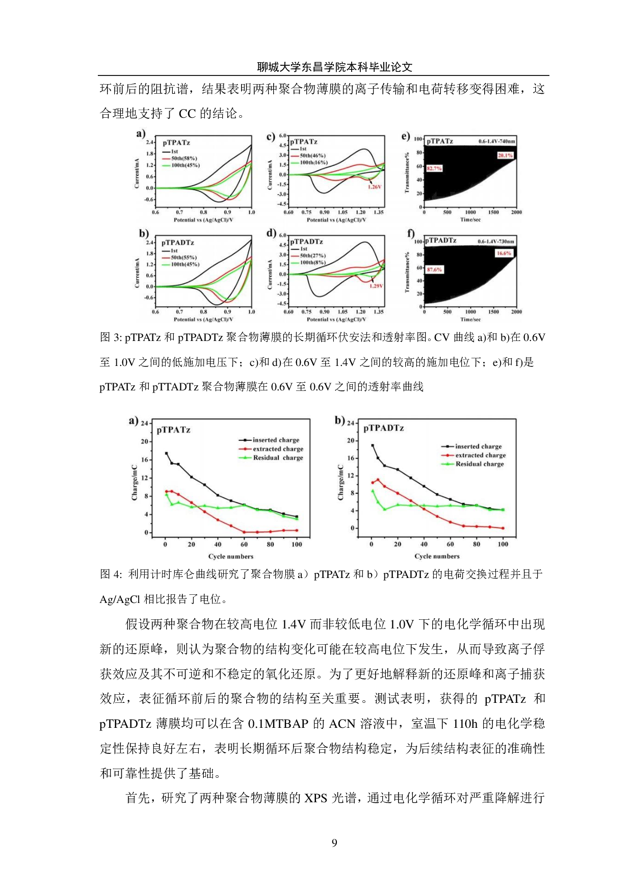 电化学聚合得到的三苯胺-三嗪聚合物材料电化学稳定性、离子捕获及电化学性能研究-9642字.pdf 第9页