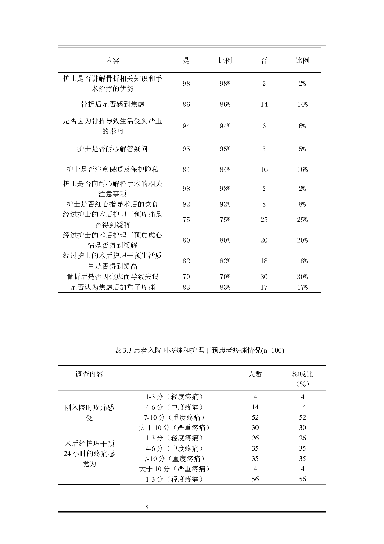 护理干预对骨折病人术后疼痛影响的调查研究-8602字.docx 第8页