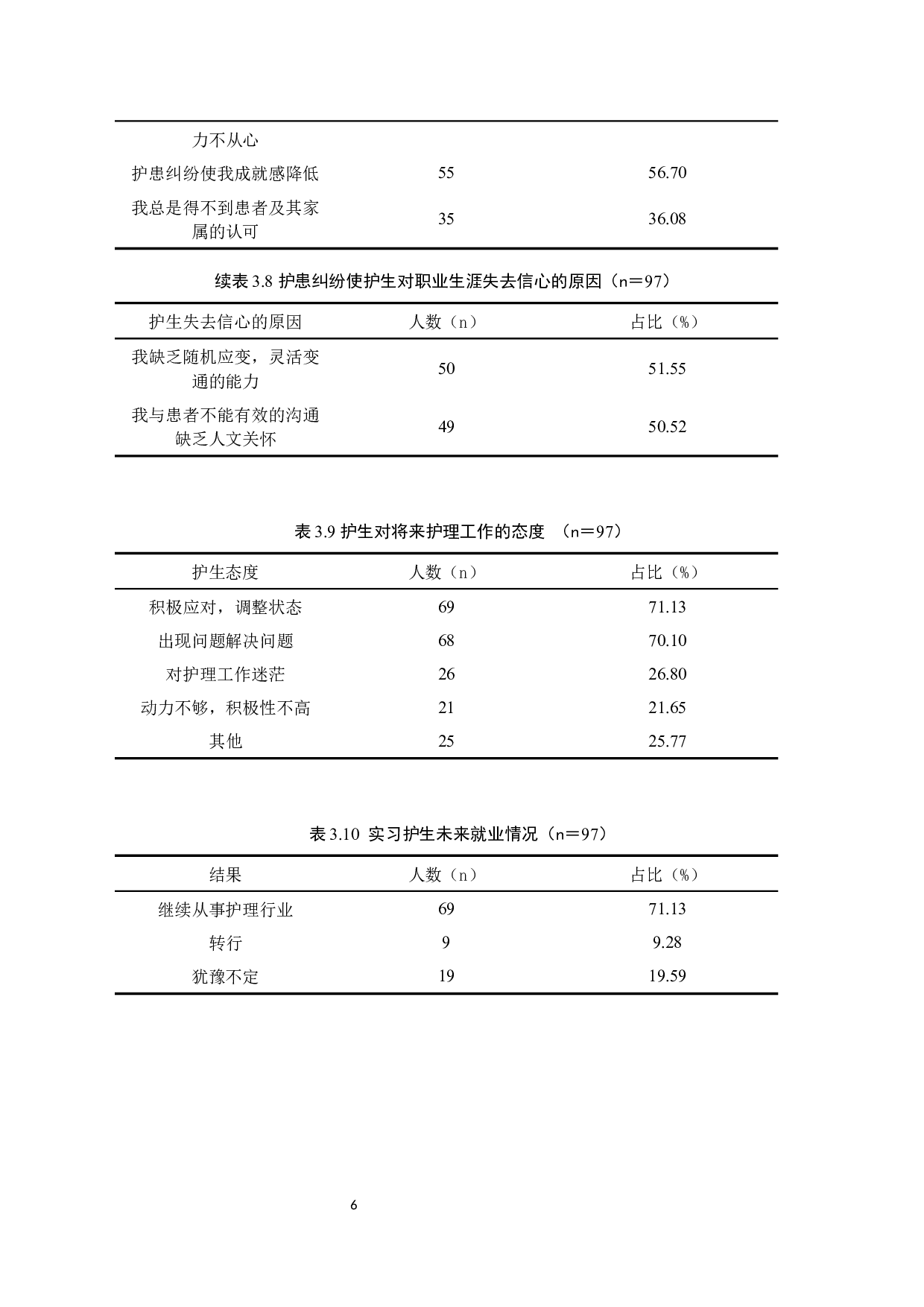 护患纠纷对实习护生职业生涯信心的影响-8748字.docx 第9页