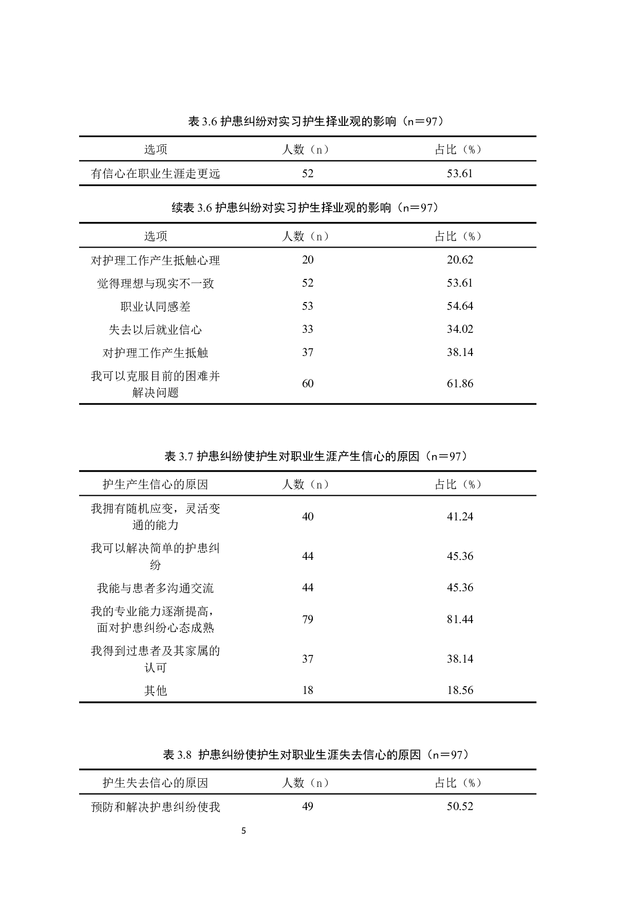 护患纠纷对实习护生职业生涯信心的影响-8748字.docx 第8页