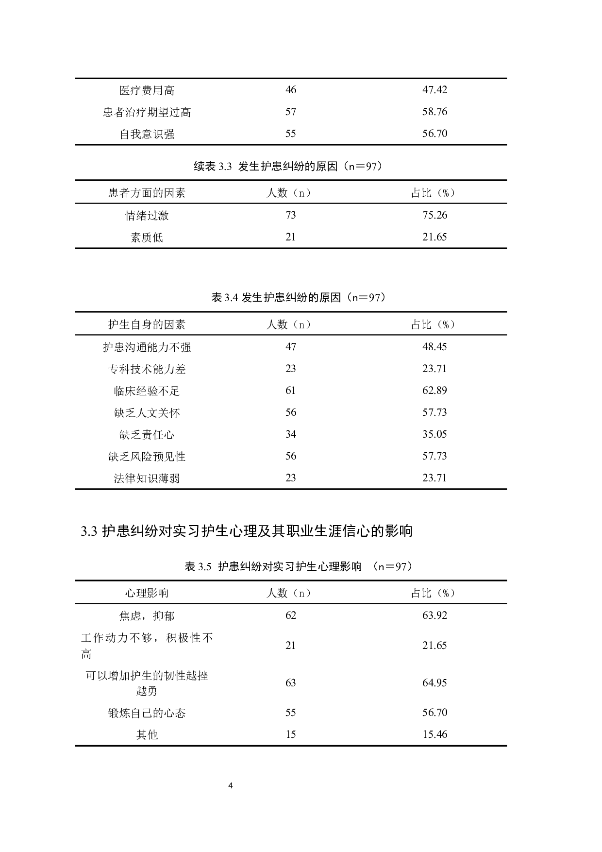 护患纠纷对实习护生职业生涯信心的影响-8748字.docx 第7页