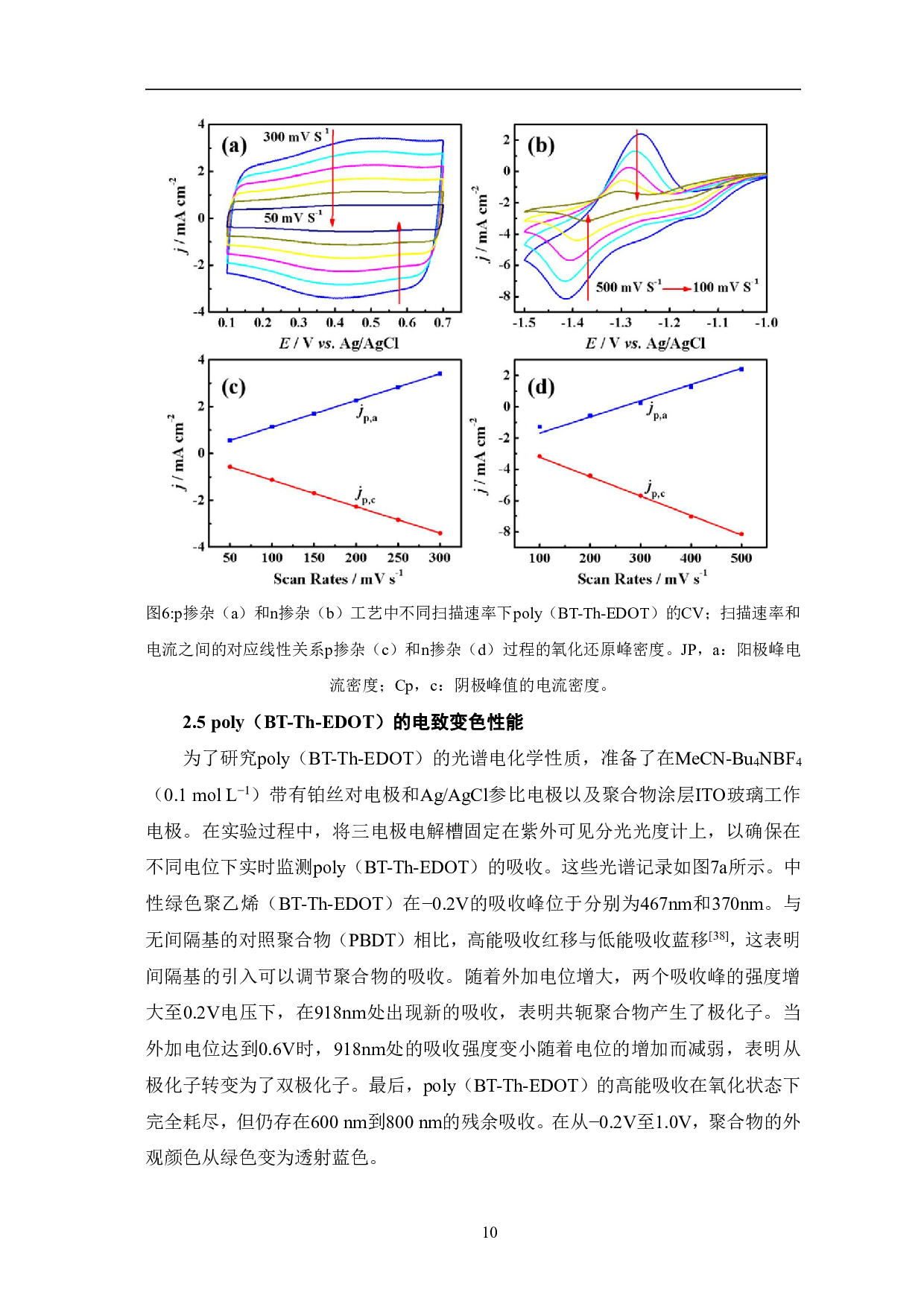 具有&pi;-间隔基高性能D-A-D型电致变色聚合物在超级电容器中的应用-8332字.pdf 第10页