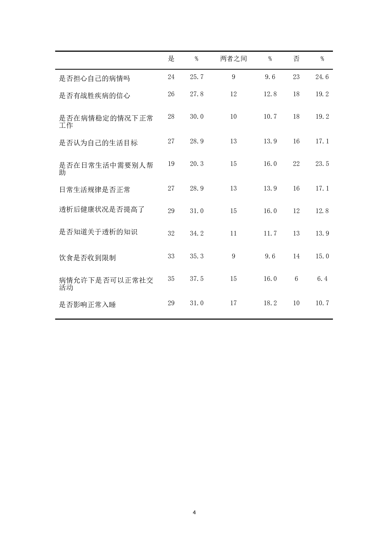 血液透析患者的生活质量调查及护理干预-8858字.doc 第8页