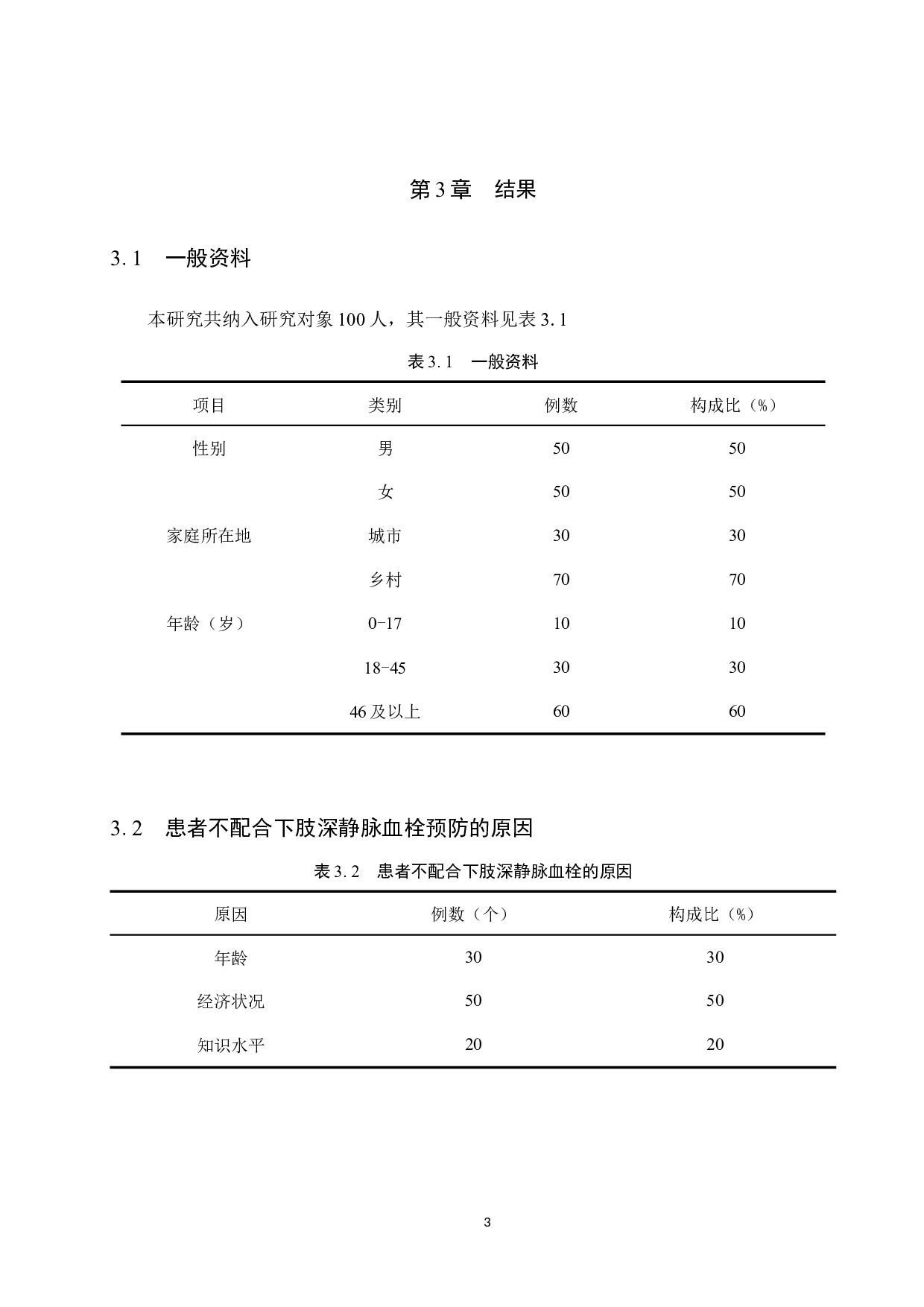 骨科术后患者不配合下肢深静脉血栓预防的原因分析-8010字.docx 第7页