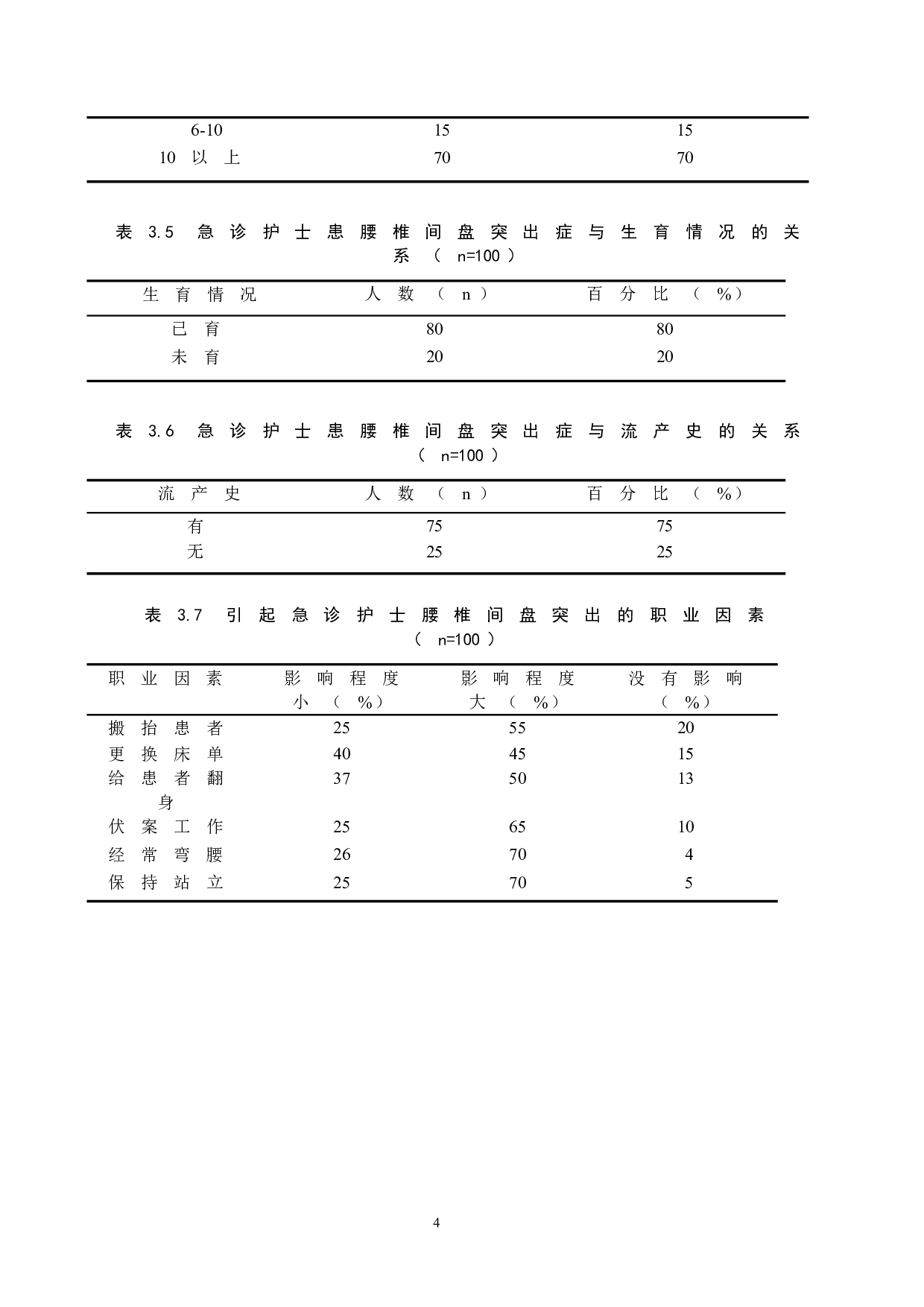 急诊护士腰椎间盘突出原因分析及防护措施-8405字.doc 第7页