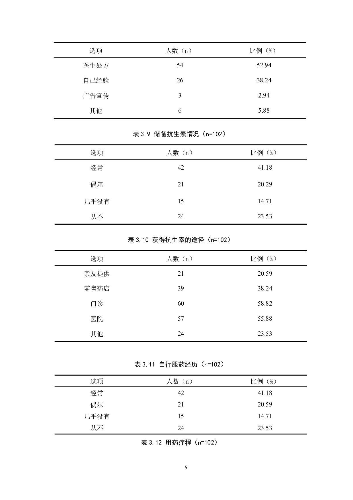 大学生抗生素使用现状调查及其对策-9231字.docx 第8页