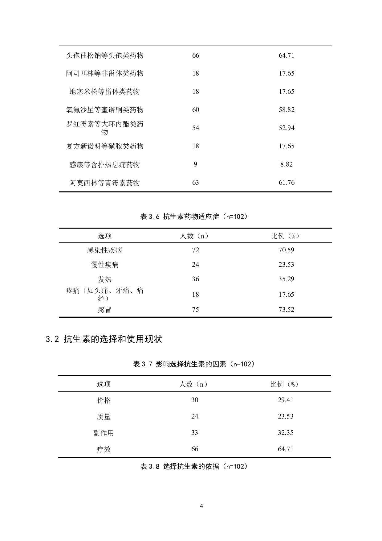 大学生抗生素使用现状调查及其对策-9231字.docx 第7页