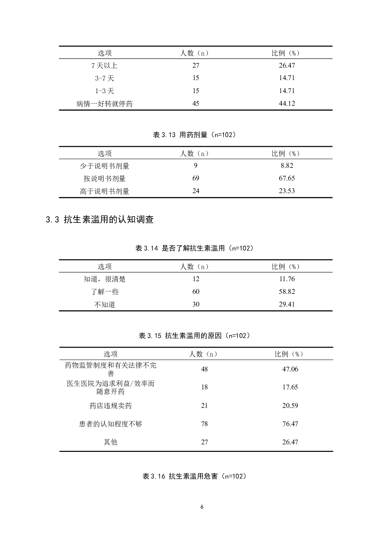 大学生抗生素使用现状调查及其对策-9231字.docx 第9页