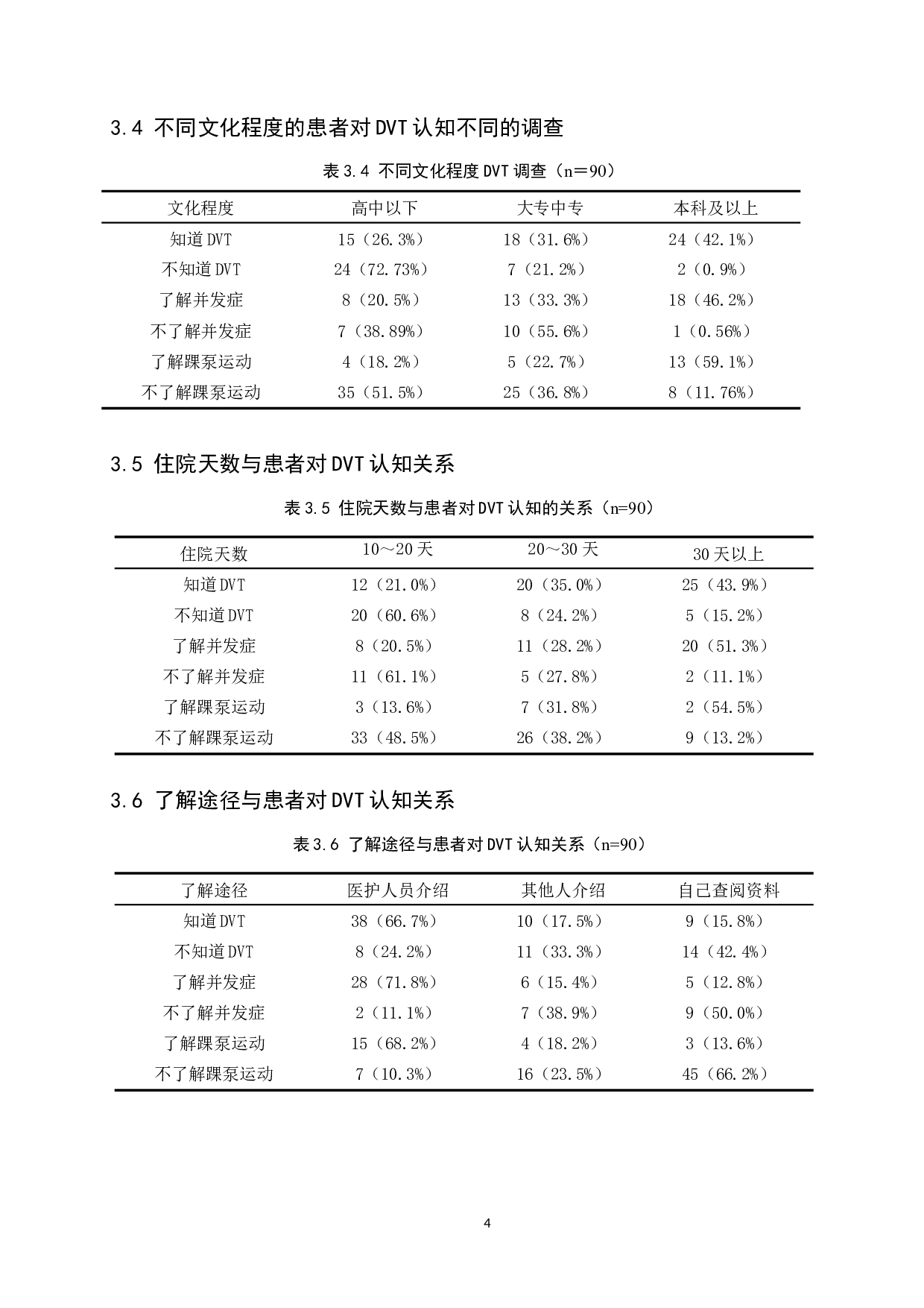 骨科患者对下肢深静脉血栓的认知状况调查及探讨-9085字.docx 第8页