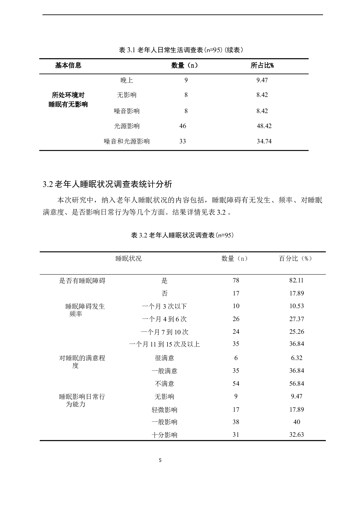 老年人生活方式与睡眠障碍的关联调查及研究-8839字.docx 第9页