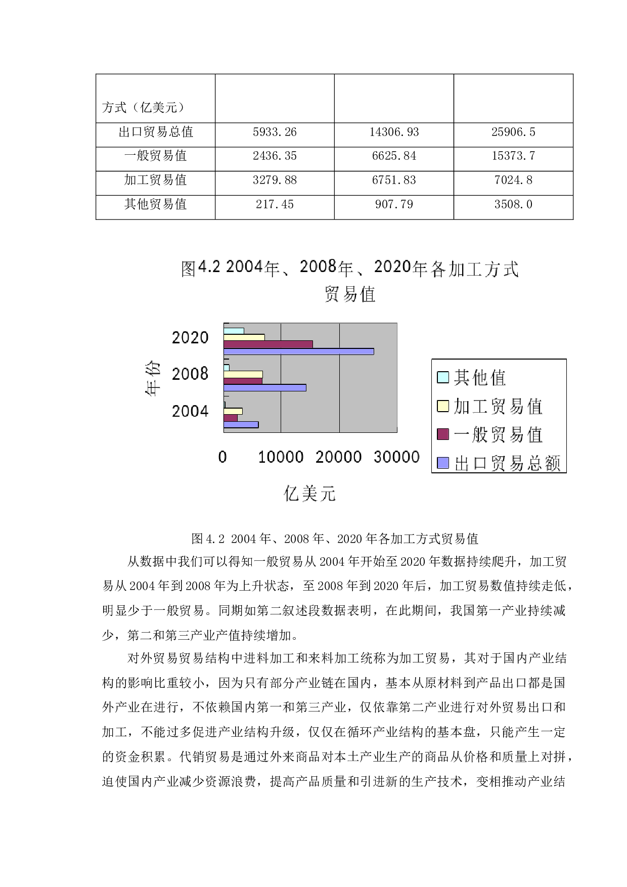 外贸结构变化对产业结构升级的影响研究-10084字.doc 第8页