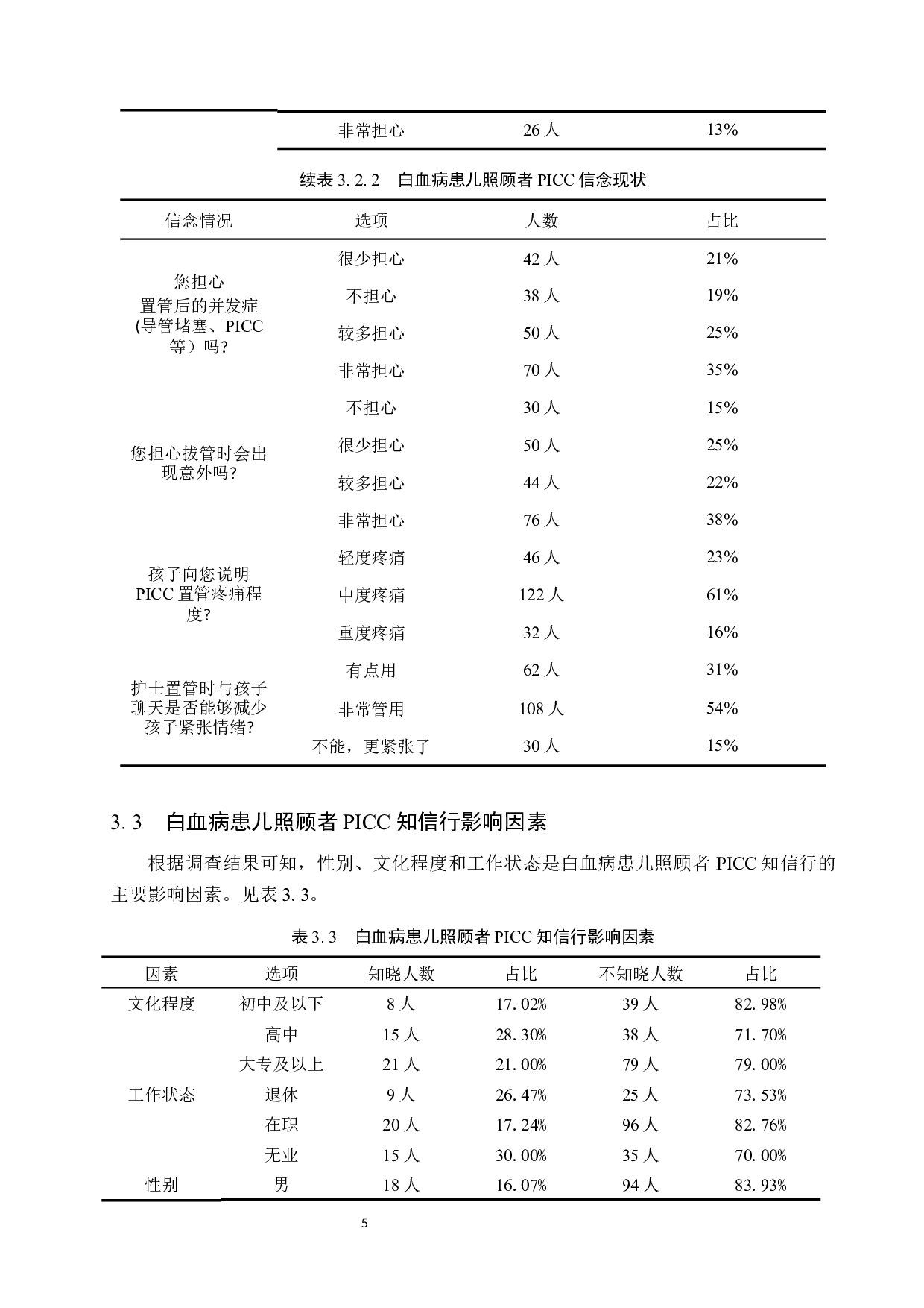 白血病患儿照顾者PICC知信行及其影响因素的调查分析-8641字.docx 第8页