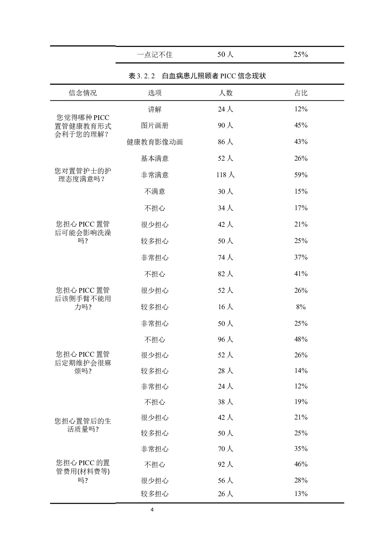 白血病患儿照顾者PICC知信行及其影响因素的调查分析-8641字.docx 第7页