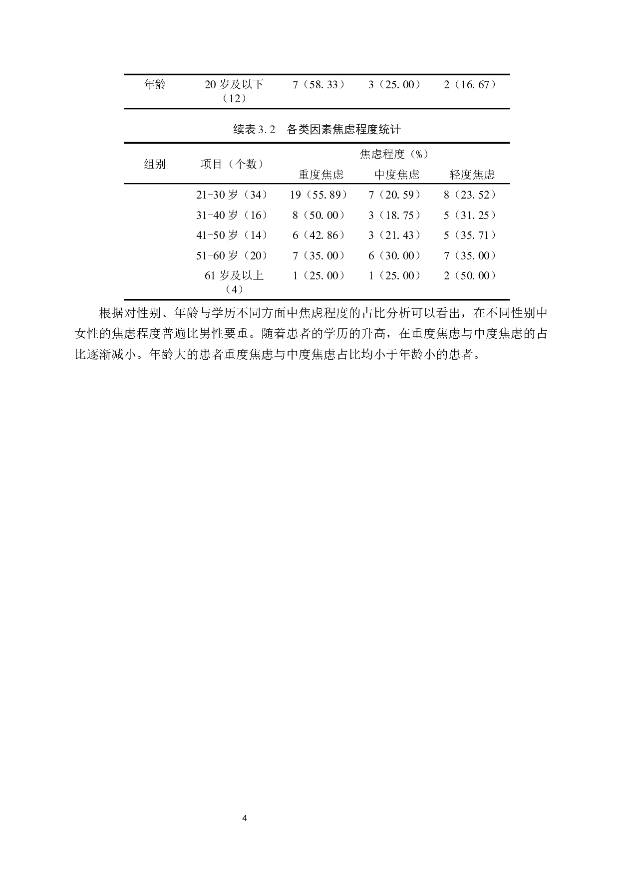 病人术前心理焦虑情况调研及改善对策研究-8270字.docx 第8页