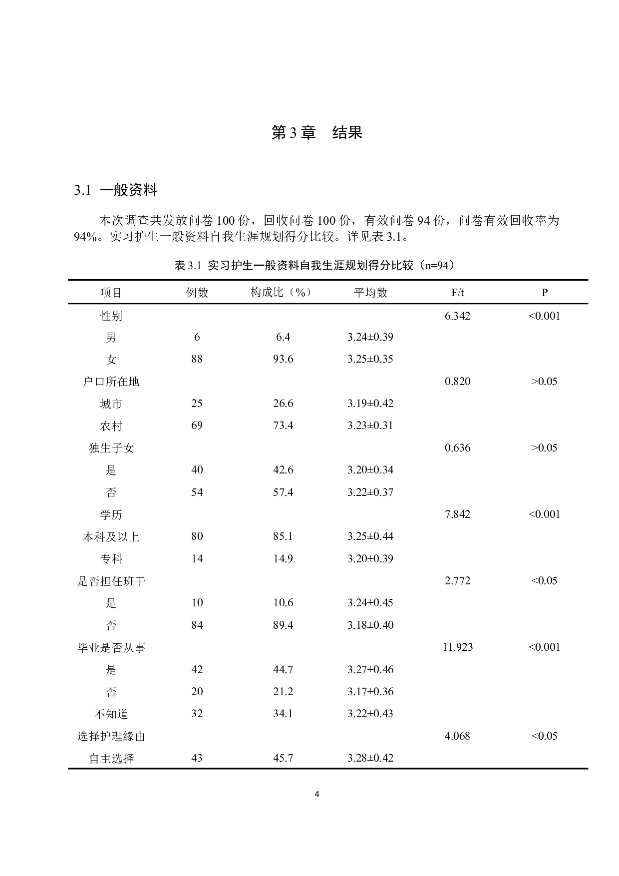 实习护生职业获益感现状及对职业生涯规划的影响-10004字.docx 第7页