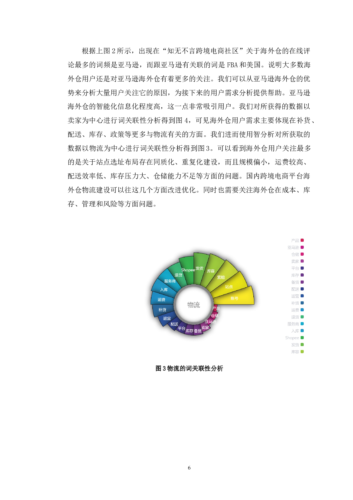 基于在线评论的海外仓用户需求分析及对策研究-10268字.doc 第9页