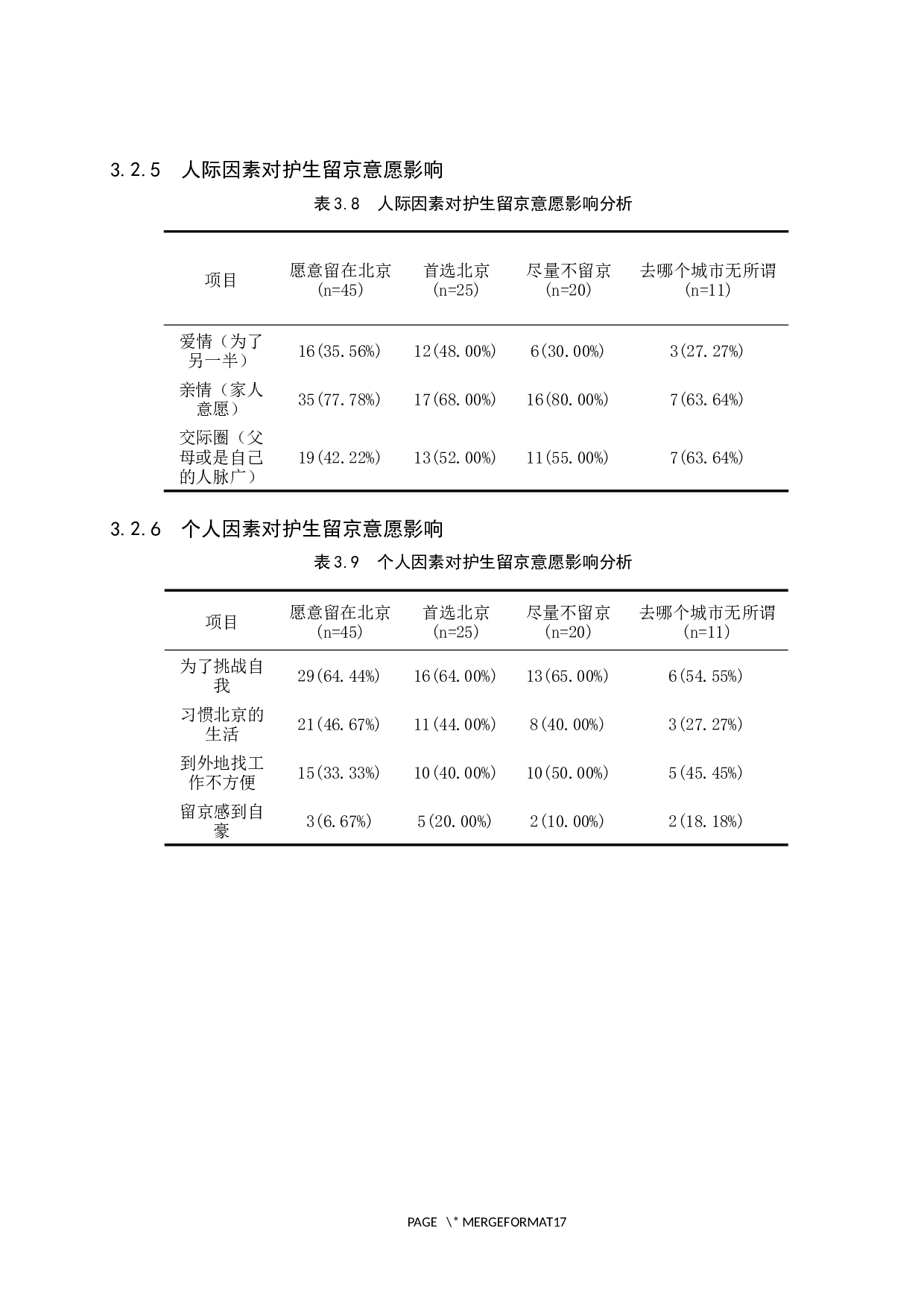 北京地区实习护生留京工作意愿调查研究-9226字.docx 第10页