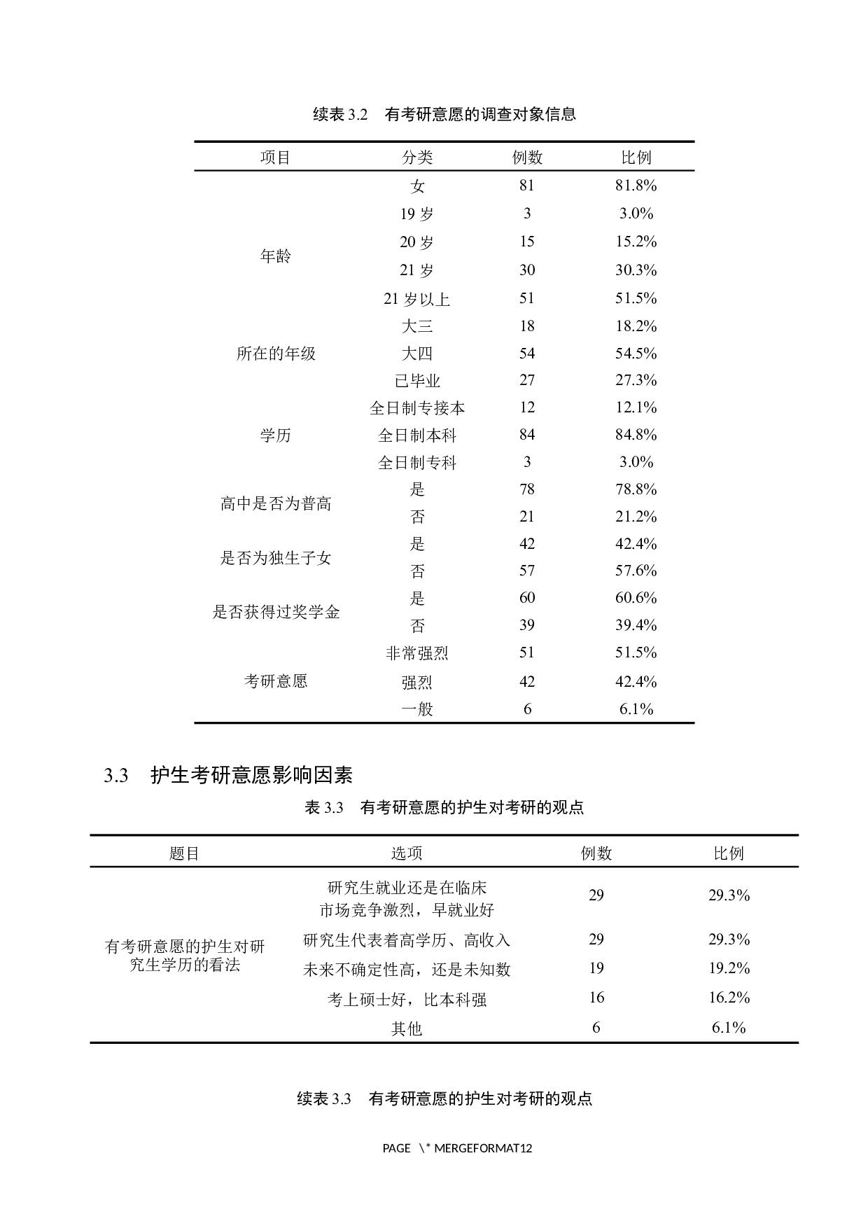 护生考研意愿及影响因素调查研究-8924字.docx 第7页