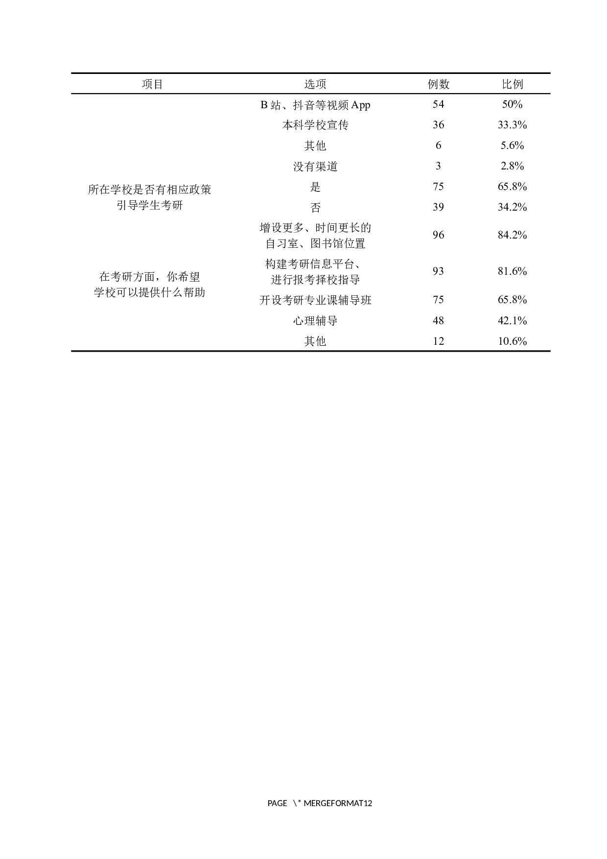 护生考研意愿及影响因素调查研究-8924字.docx 第9页