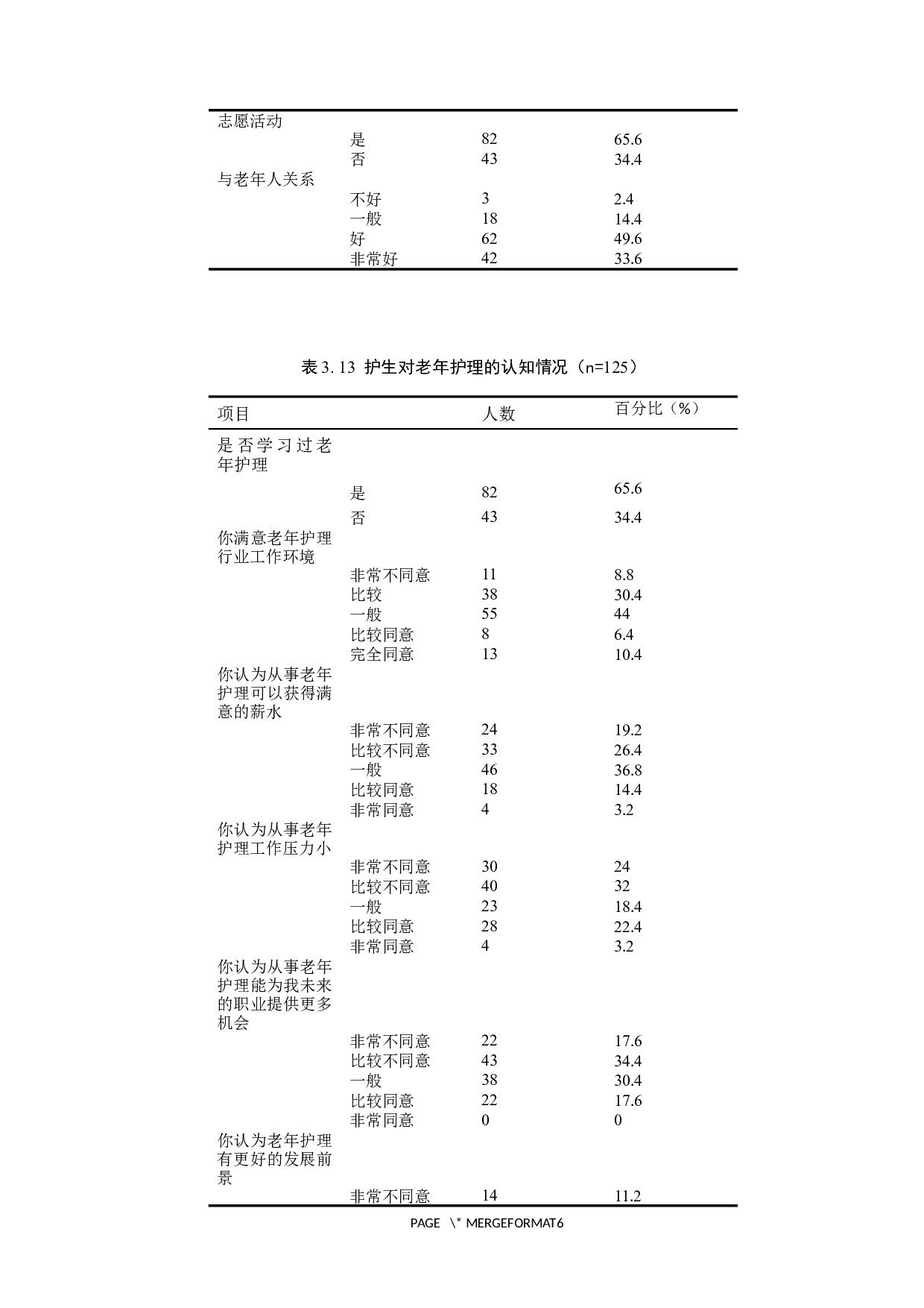 护生从事老年护理意愿的现状调查与分析-8659字.docx 第8页