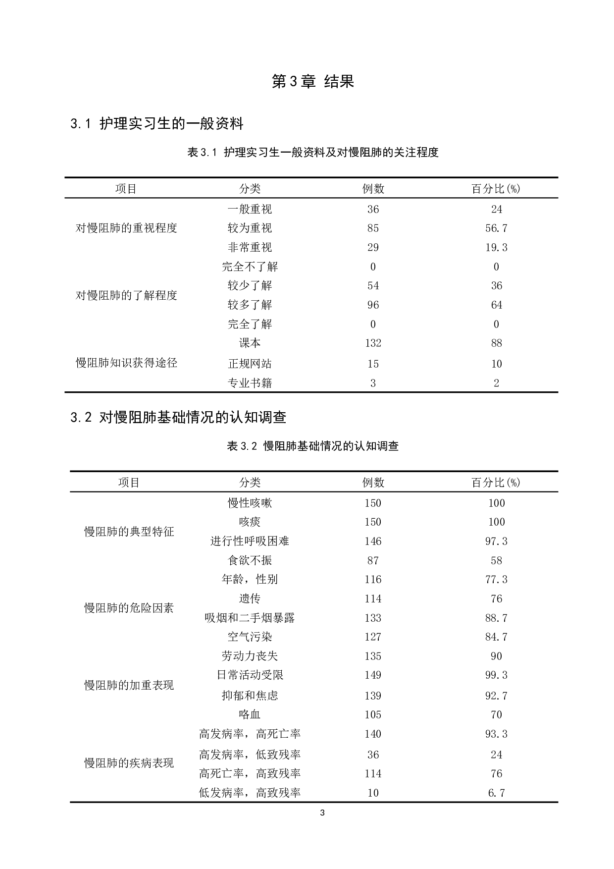 浅谈护理实习生对慢性阻塞性肺疾病的认识及护理-10055字.docx 第6页