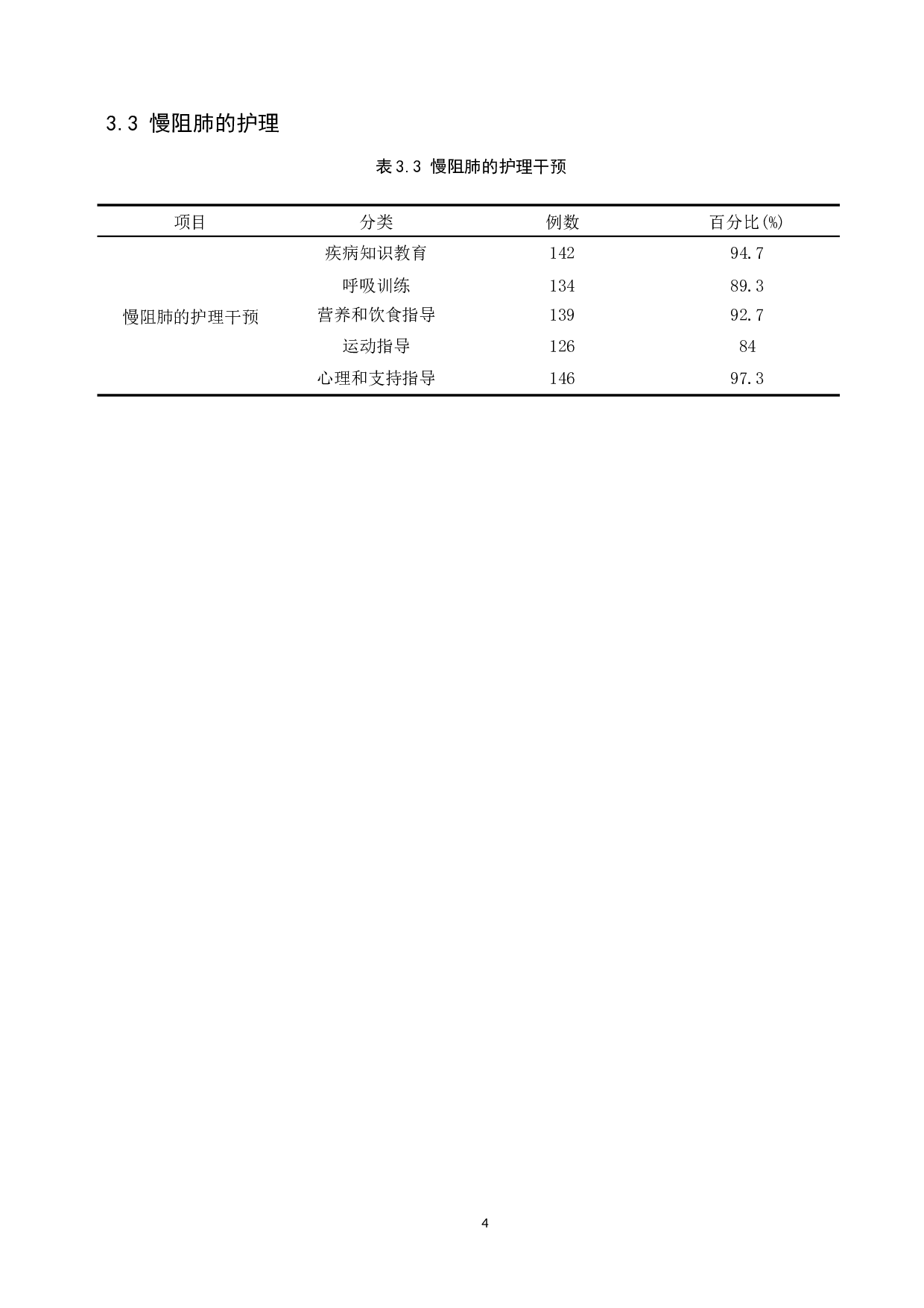 浅谈护理实习生对慢性阻塞性肺疾病的认识及护理-10055字.docx 第7页