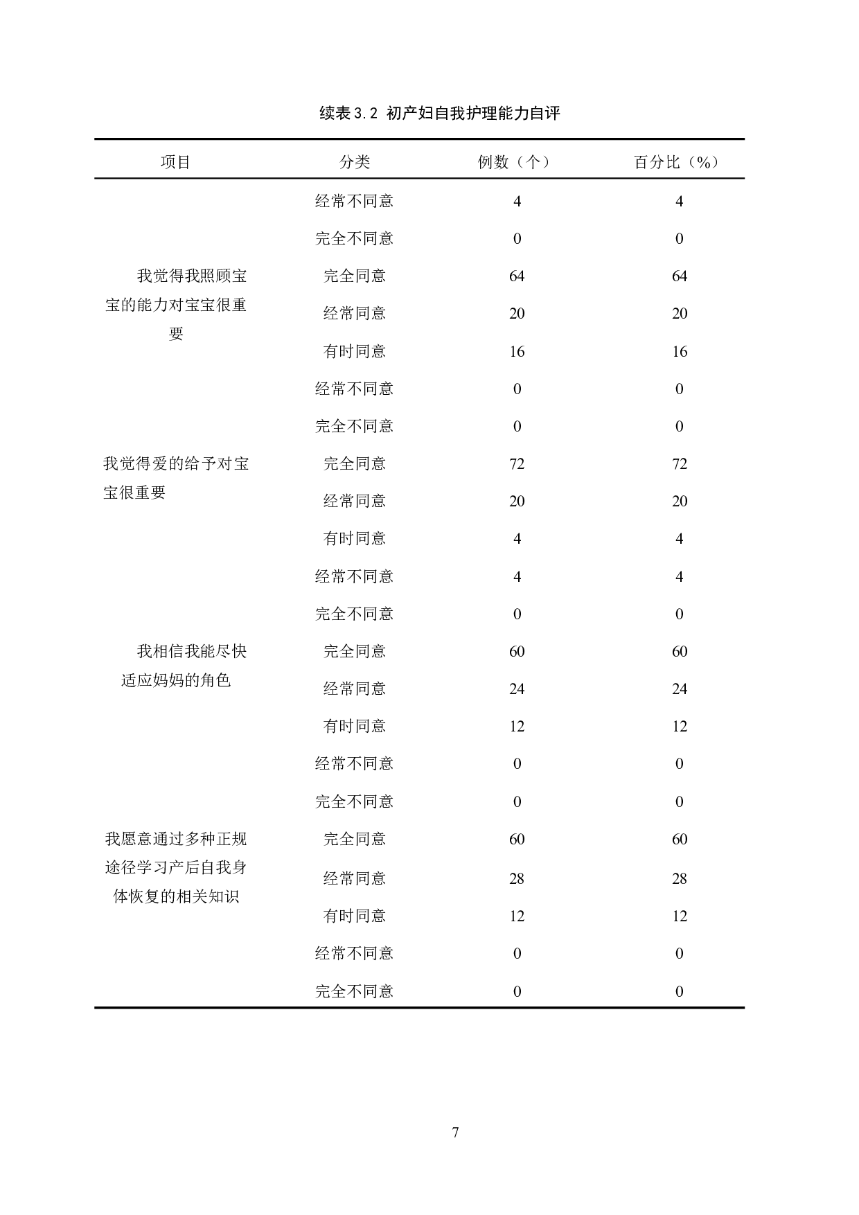 初产妇产褥期自我护理能力现状及其影响因素研究-8968字.docx 第7页