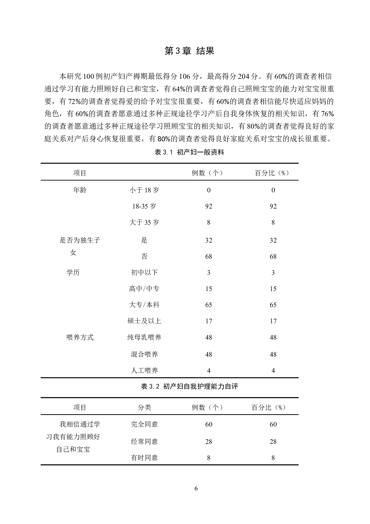 初产妇产褥期自我护理能力现状及其影响因素研究-8968字.docx 第6页