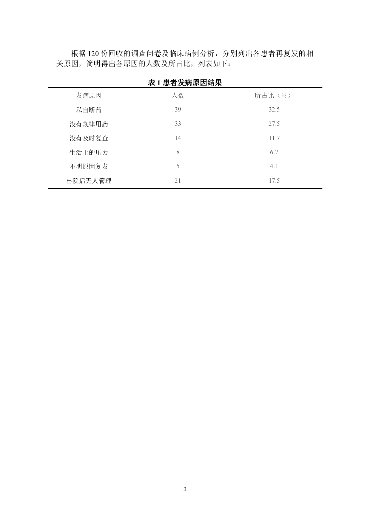 精神分裂症复发相关因素分析及护理干预-7325字.docx 第6页