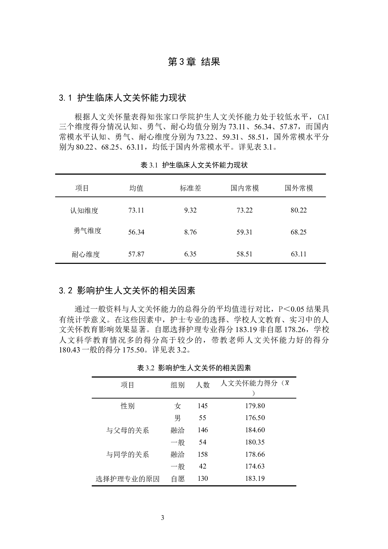 护生人文关怀能力现状及影响因素的调查分析--以张家口学院为例-9541字.docx 第6页