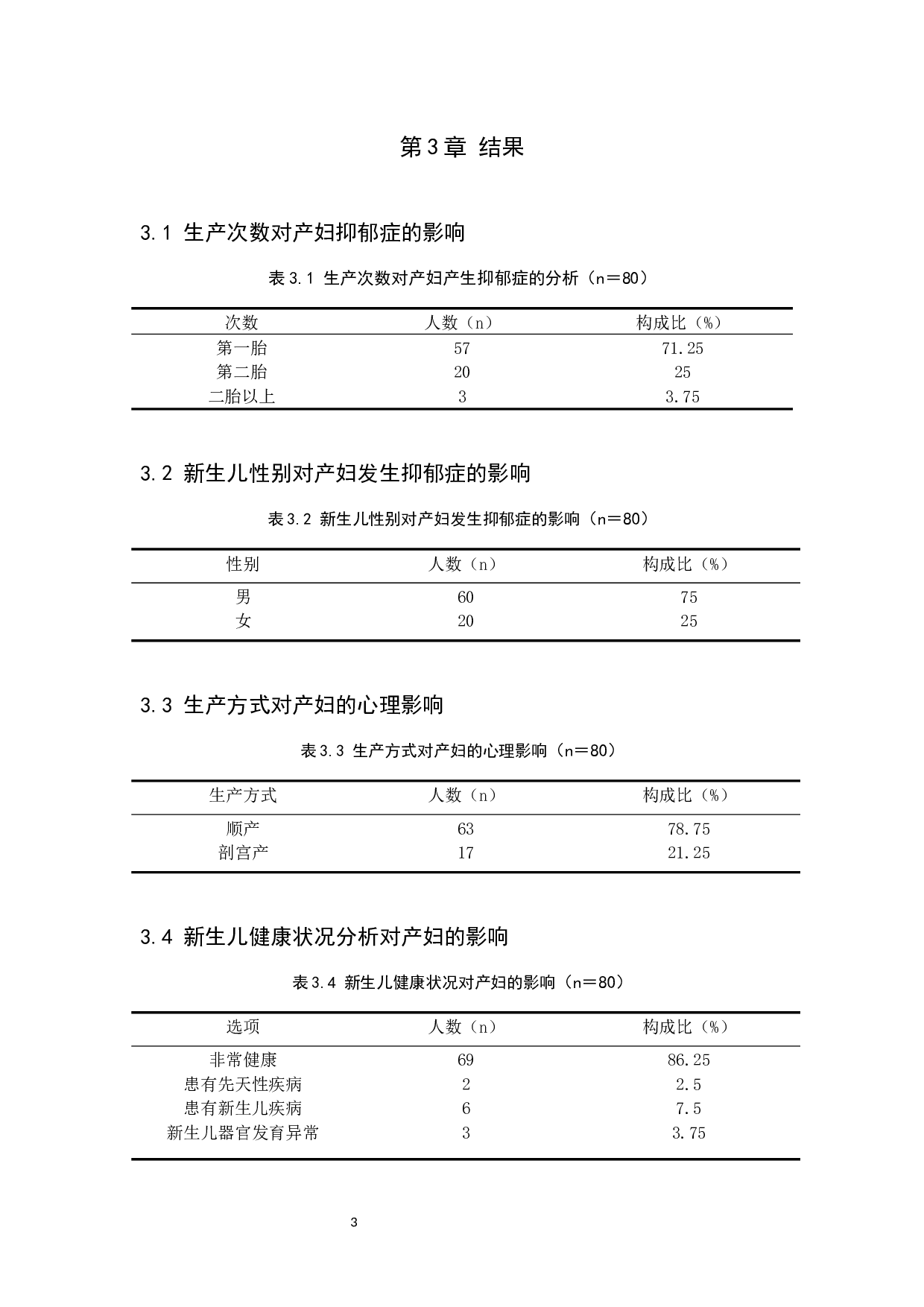 影响产妇发生焦虑抑郁情绪的相关因素分析-8656字.docx 第6页