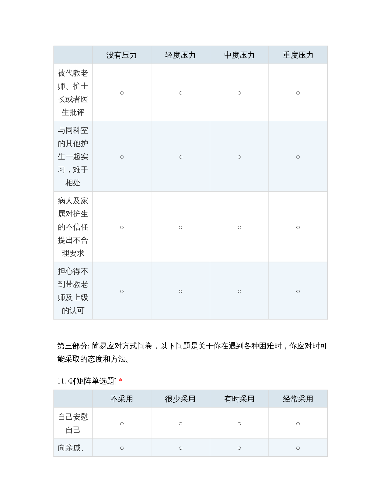 实习护士工作压力源及相关因素分析-430字.docx 第2页