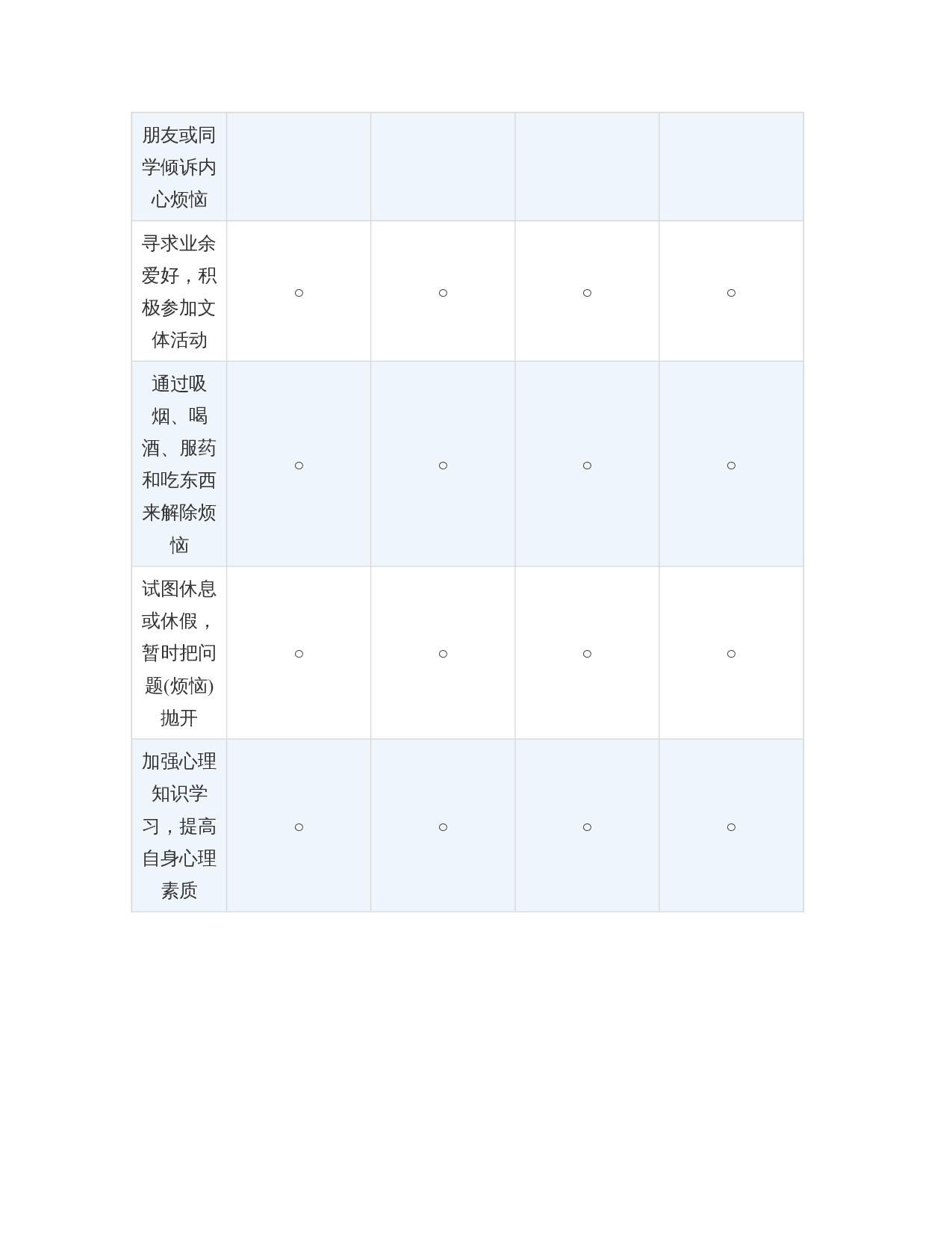 实习护士工作压力源及相关因素分析-430字.docx 第3页