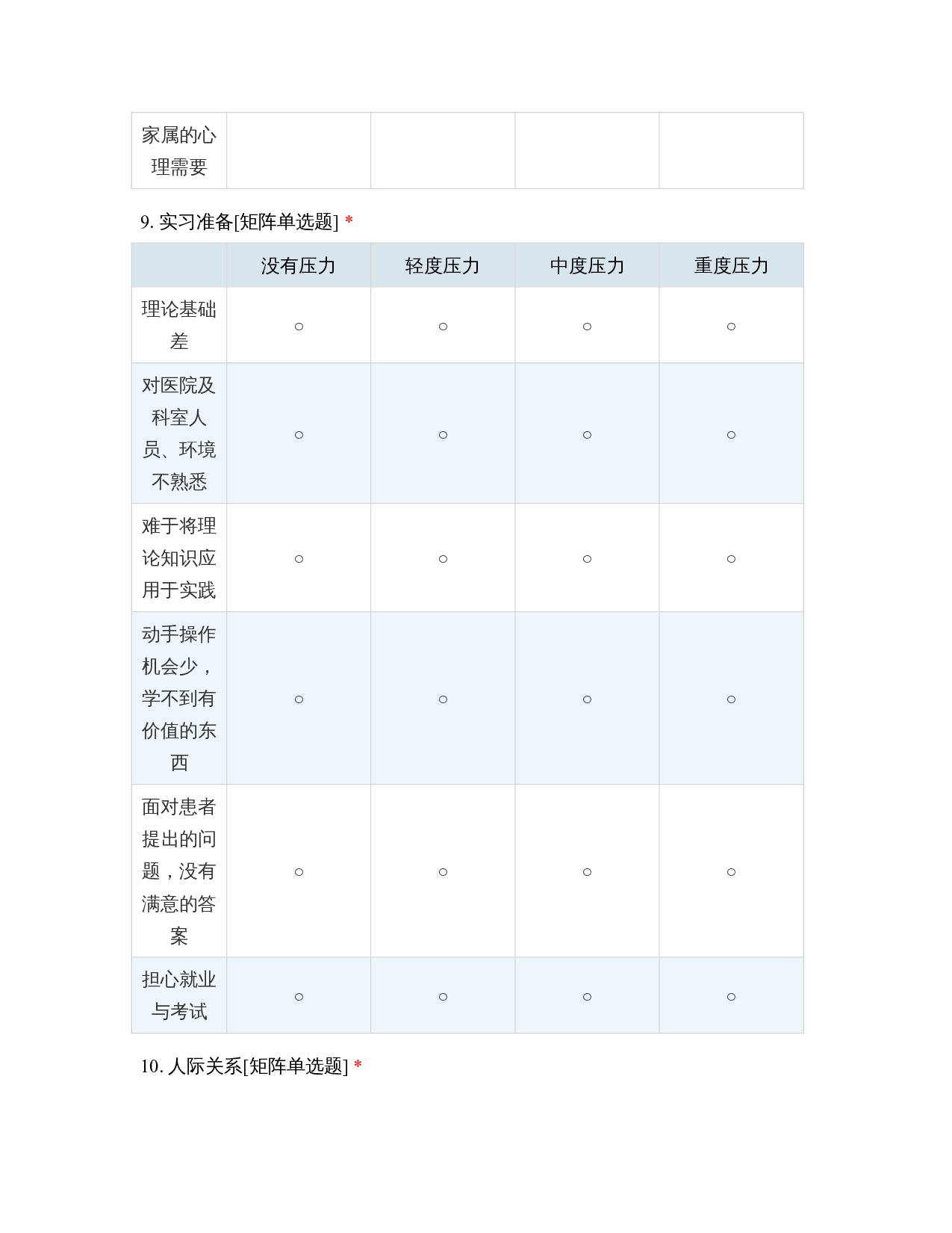 实习护士工作压力源及相关因素分析-430字.docx 第1页