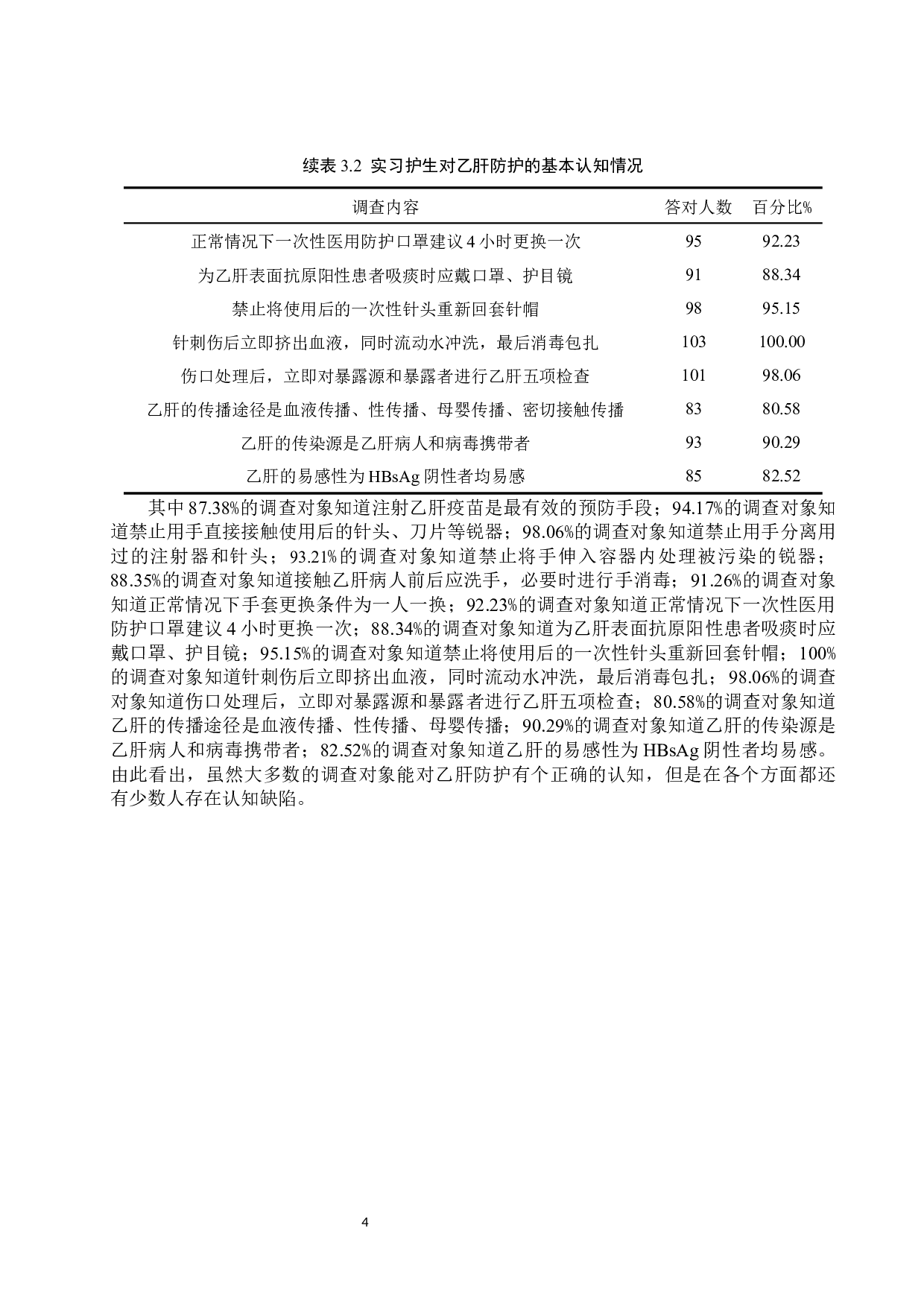 实习护生对乙肝病人诊断及防护的认知调查-8369字.docx 第7页