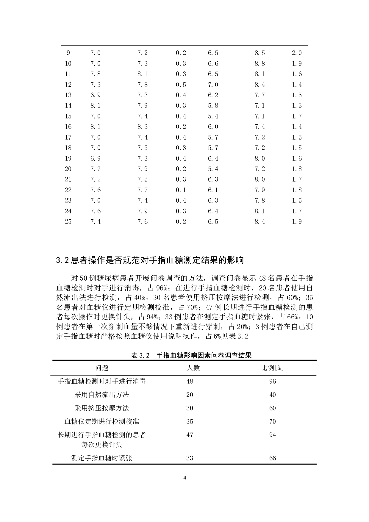 手指血糖测定结果的影响因素调查与分析-7459字.docx 第7页