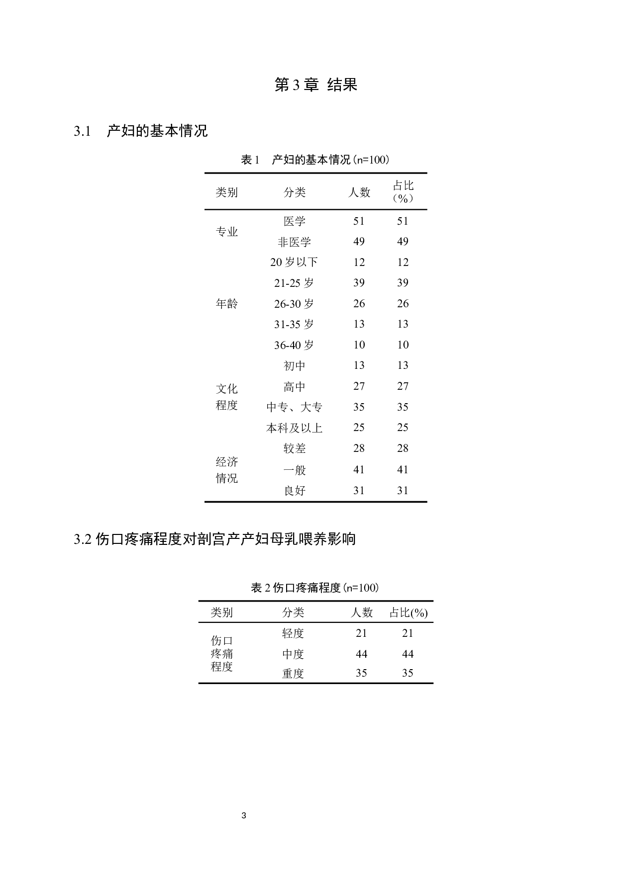 影响剖宫产产妇母乳喂养的因素分析及护理对策-8292字.docx 第6页