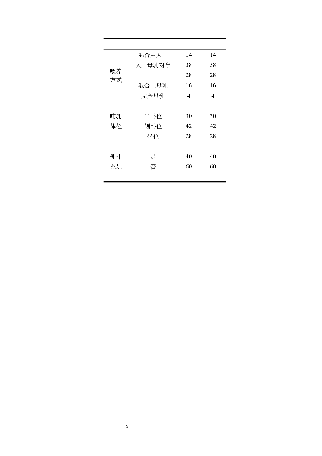 影响剖宫产产妇母乳喂养的因素分析及护理对策-8292字.docx 第8页