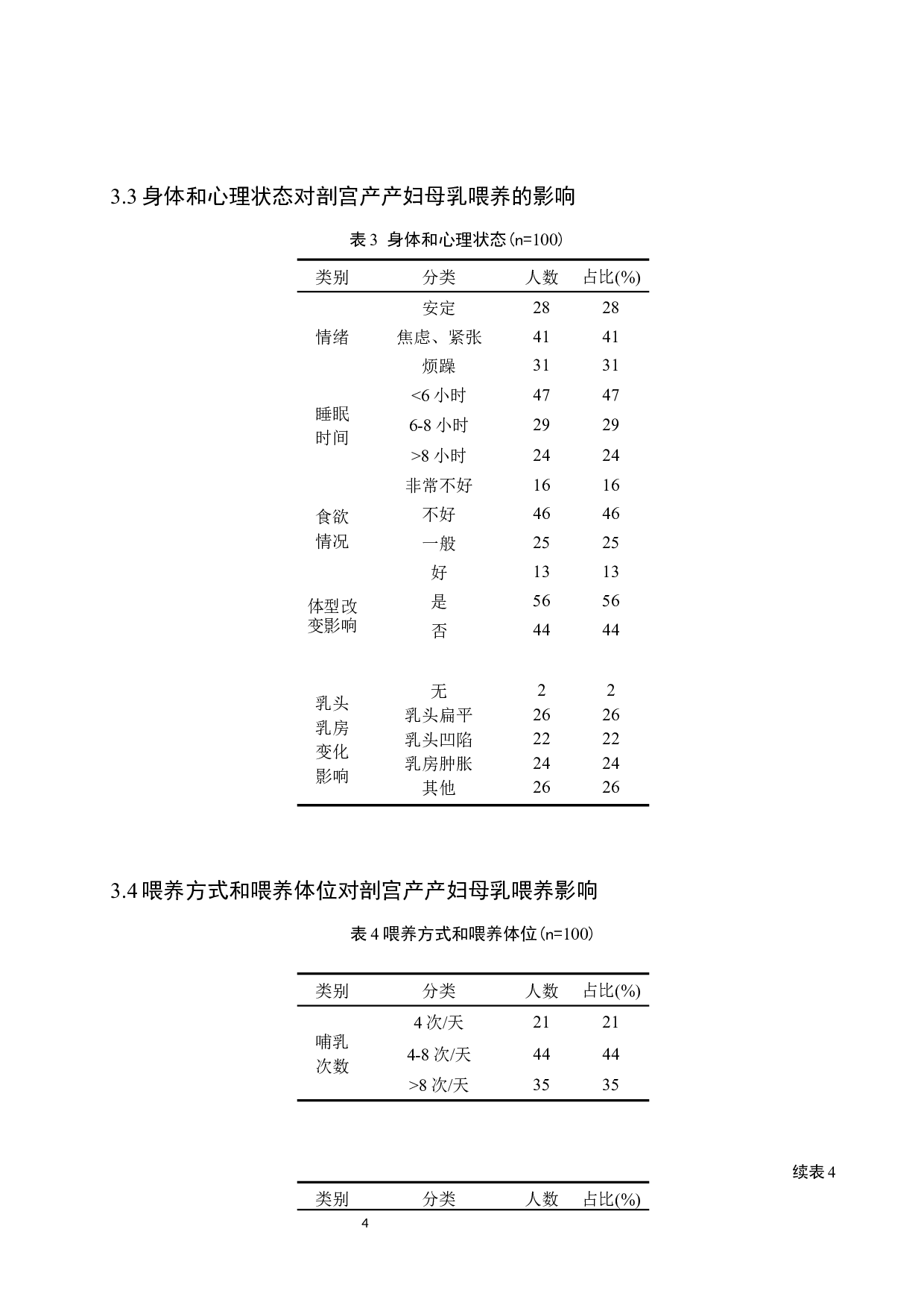 影响剖宫产产妇母乳喂养的因素分析及护理对策-8292字.docx 第7页